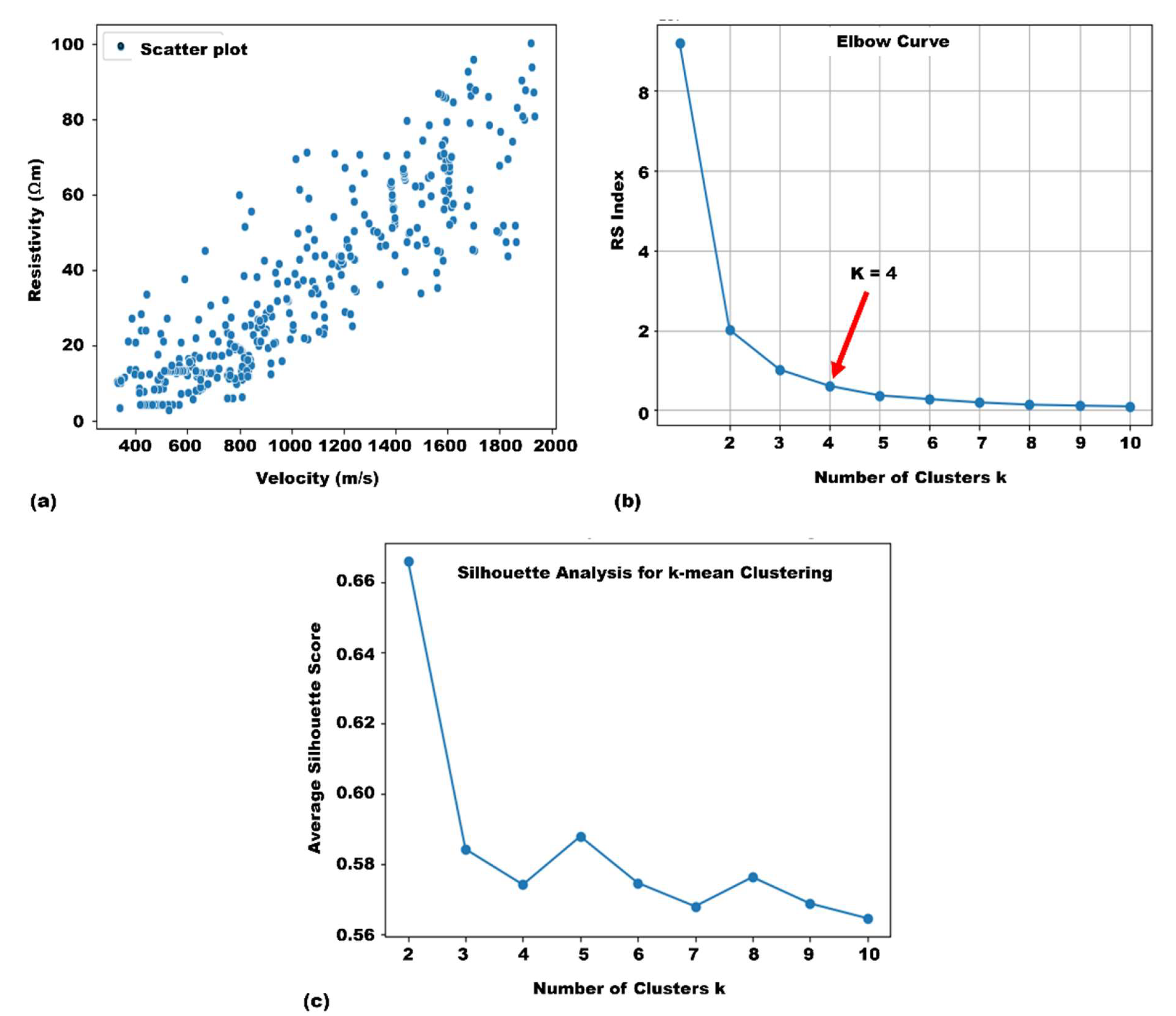 Preprints 148851 g008