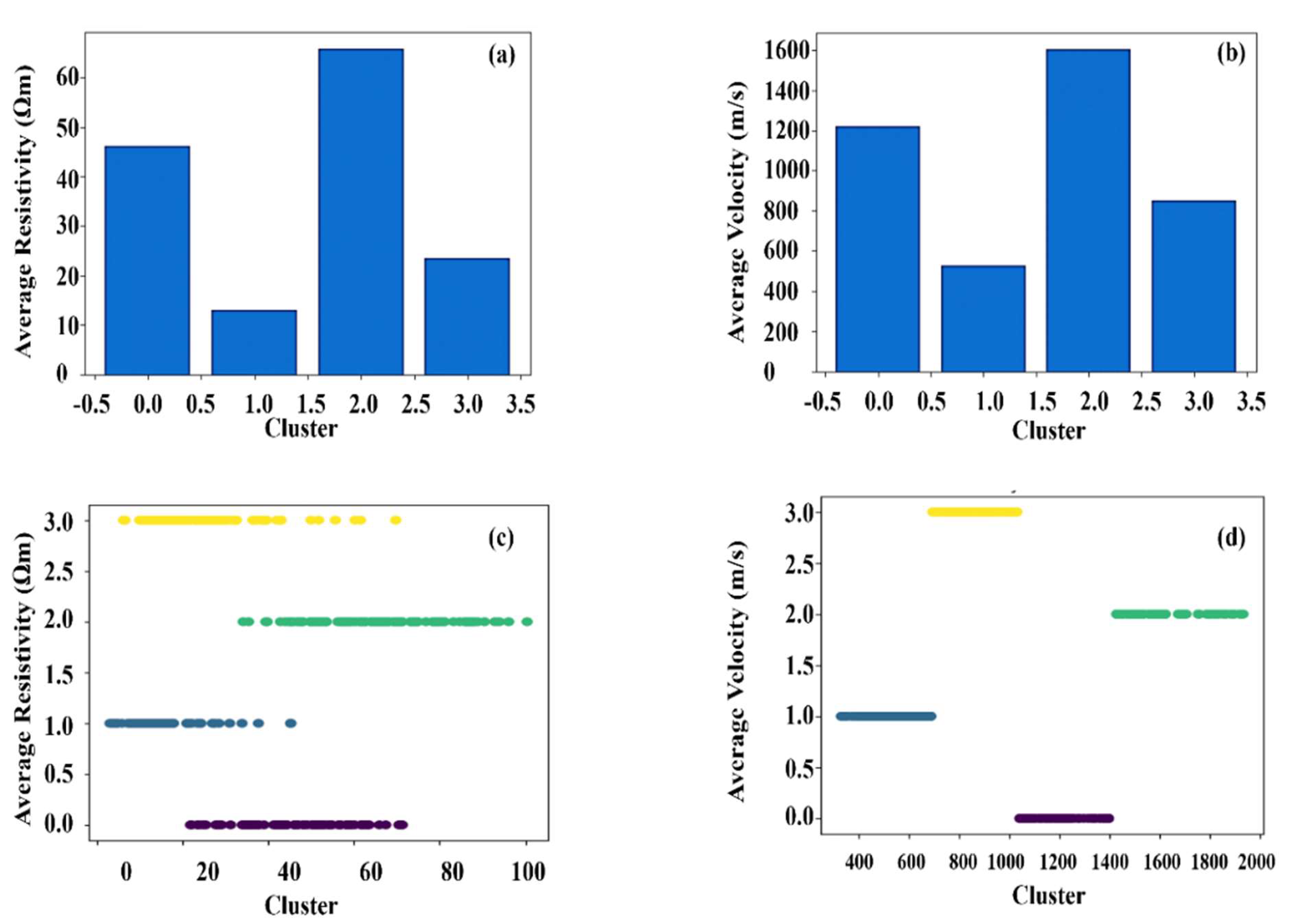 Preprints 148851 g011