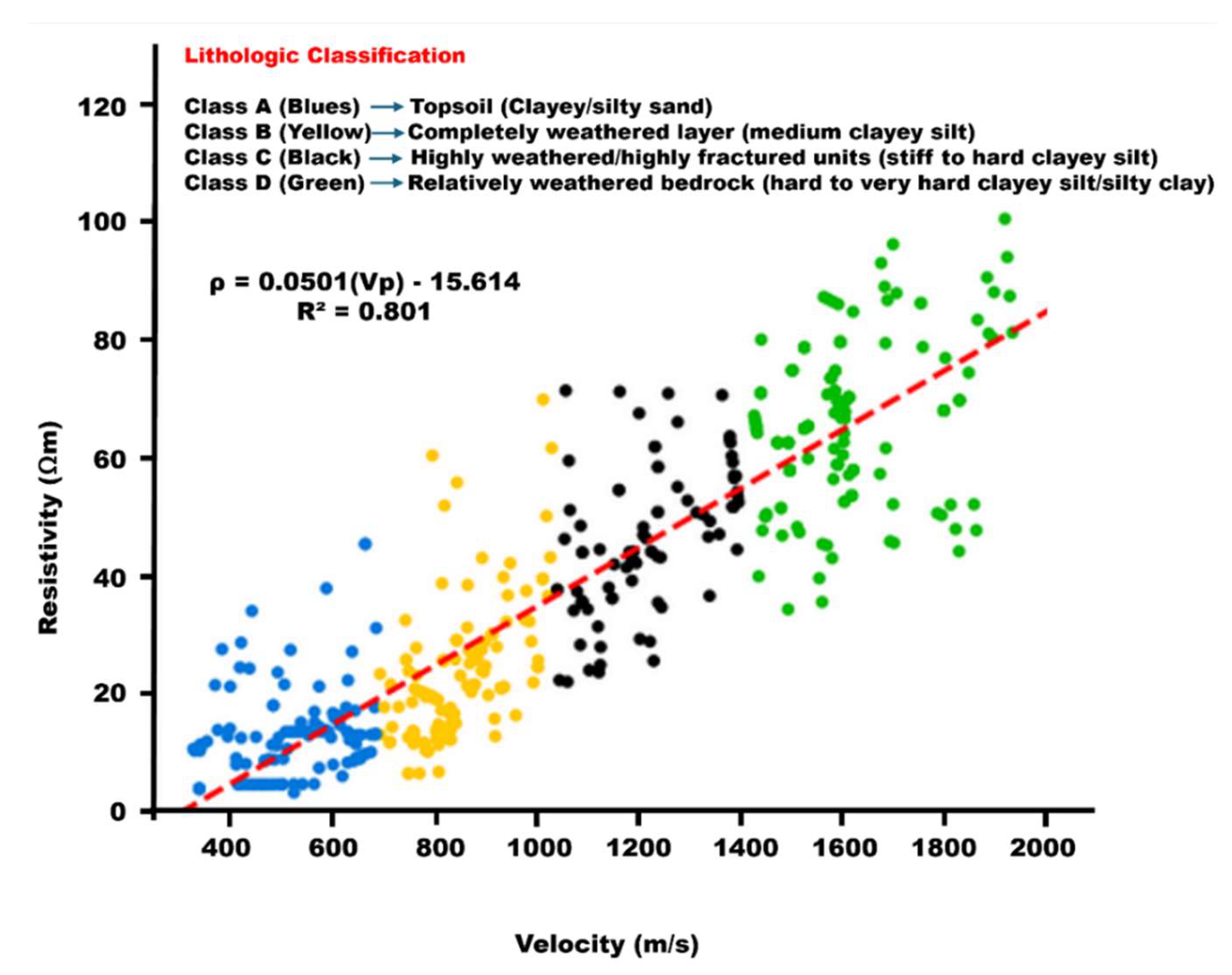Preprints 148851 g013
