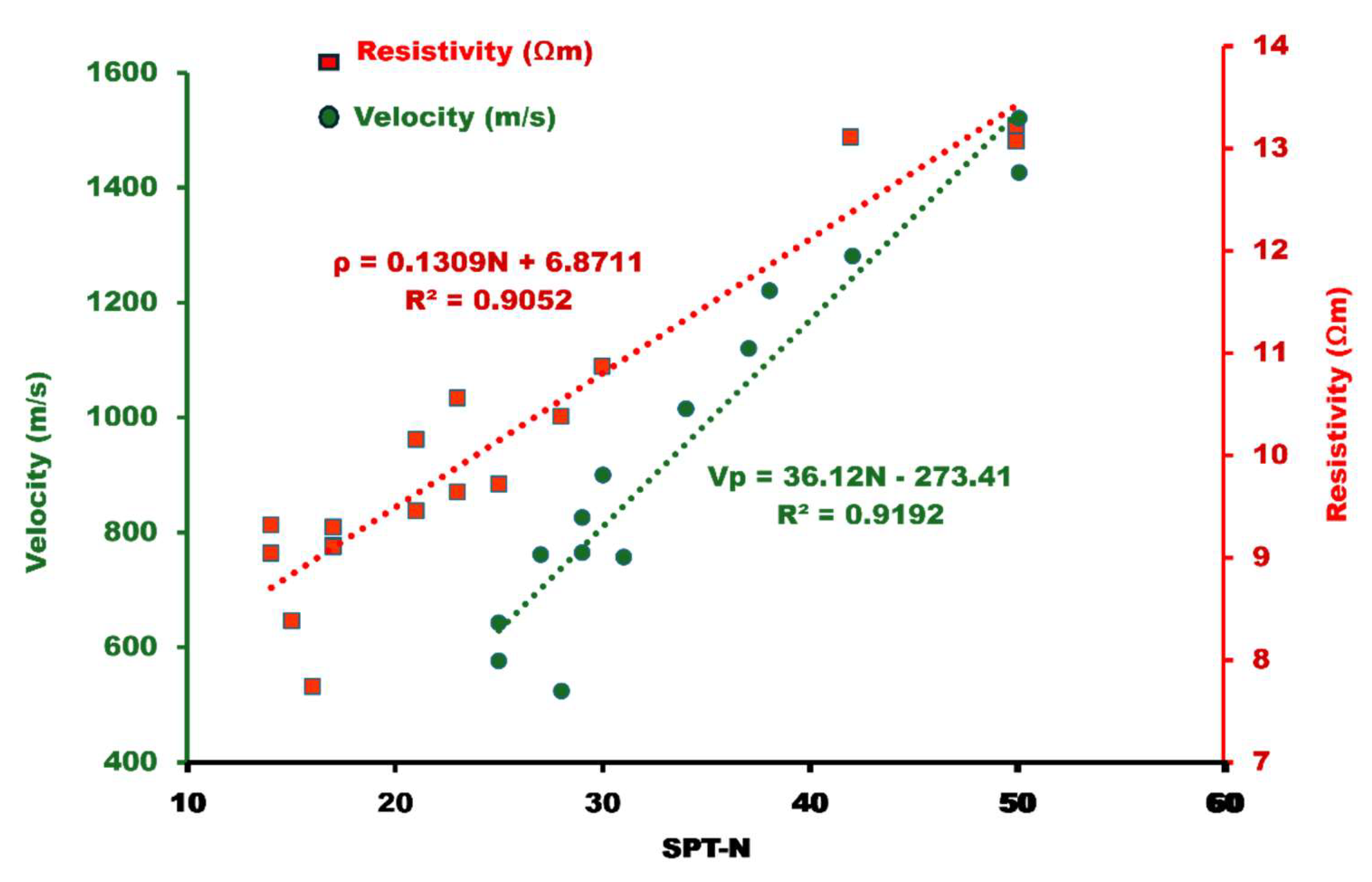 Preprints 148851 g015