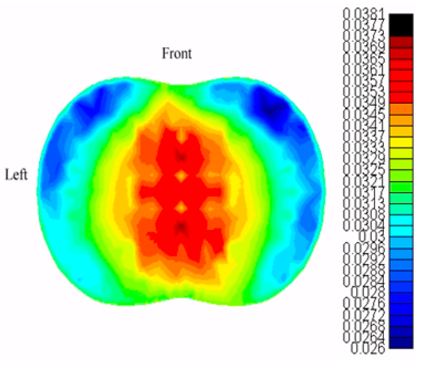 Preprints 144171 g004