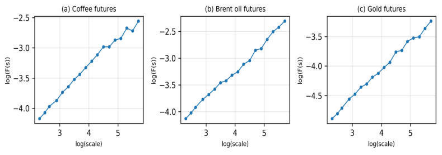 Preprints 229165 g006 Preprints 229165 g006