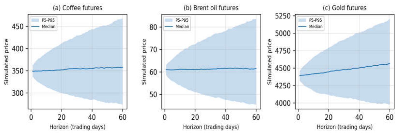 Preprints 229165 g008 Preprints 229165 g008