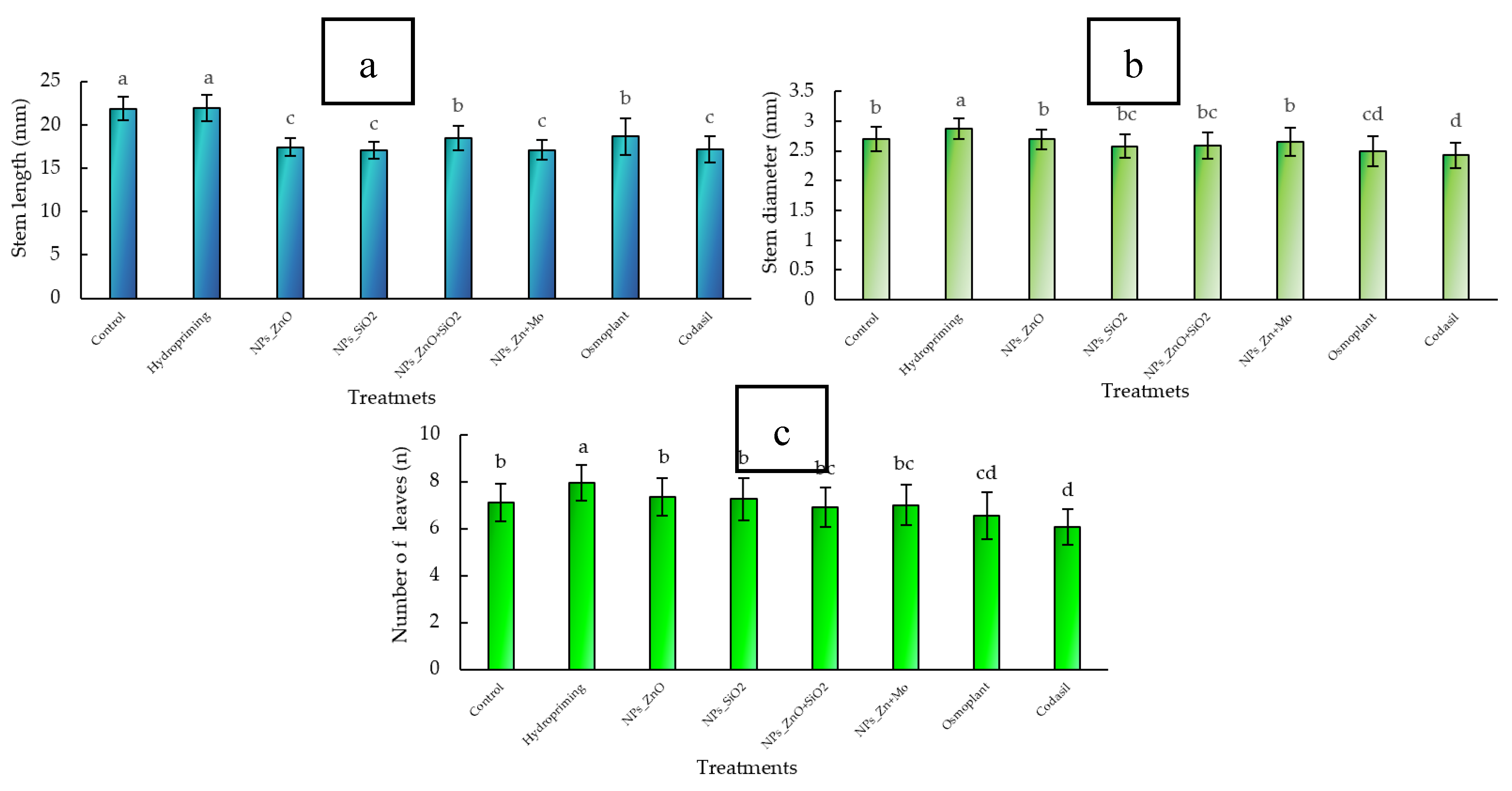 Preprints 173407 g002