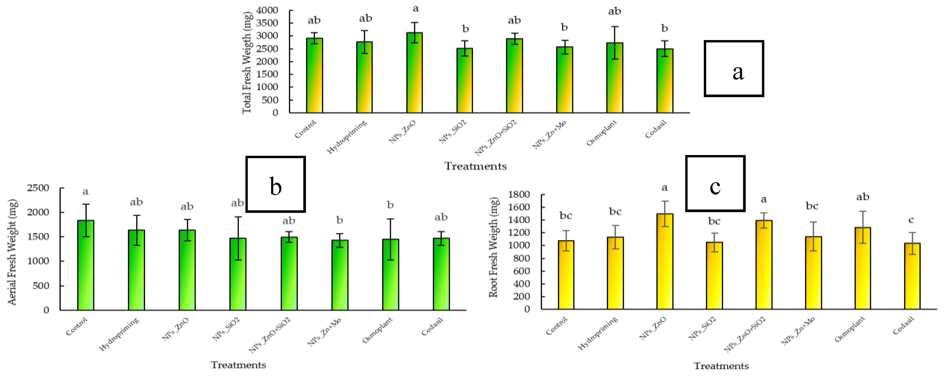 Preprints 173407 g003