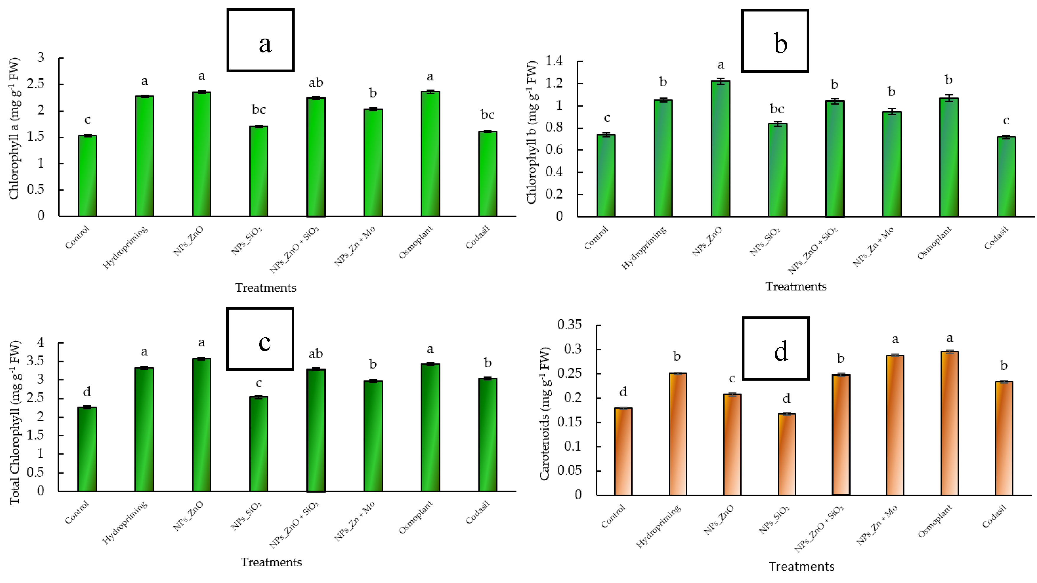 Preprints 173407 g005