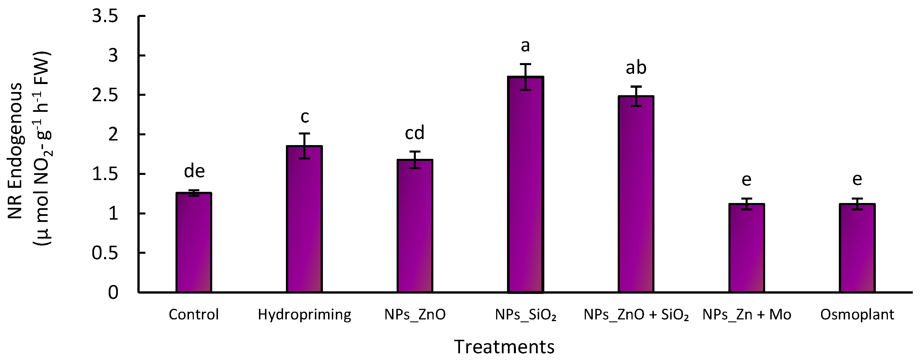Preprints 173407 g007