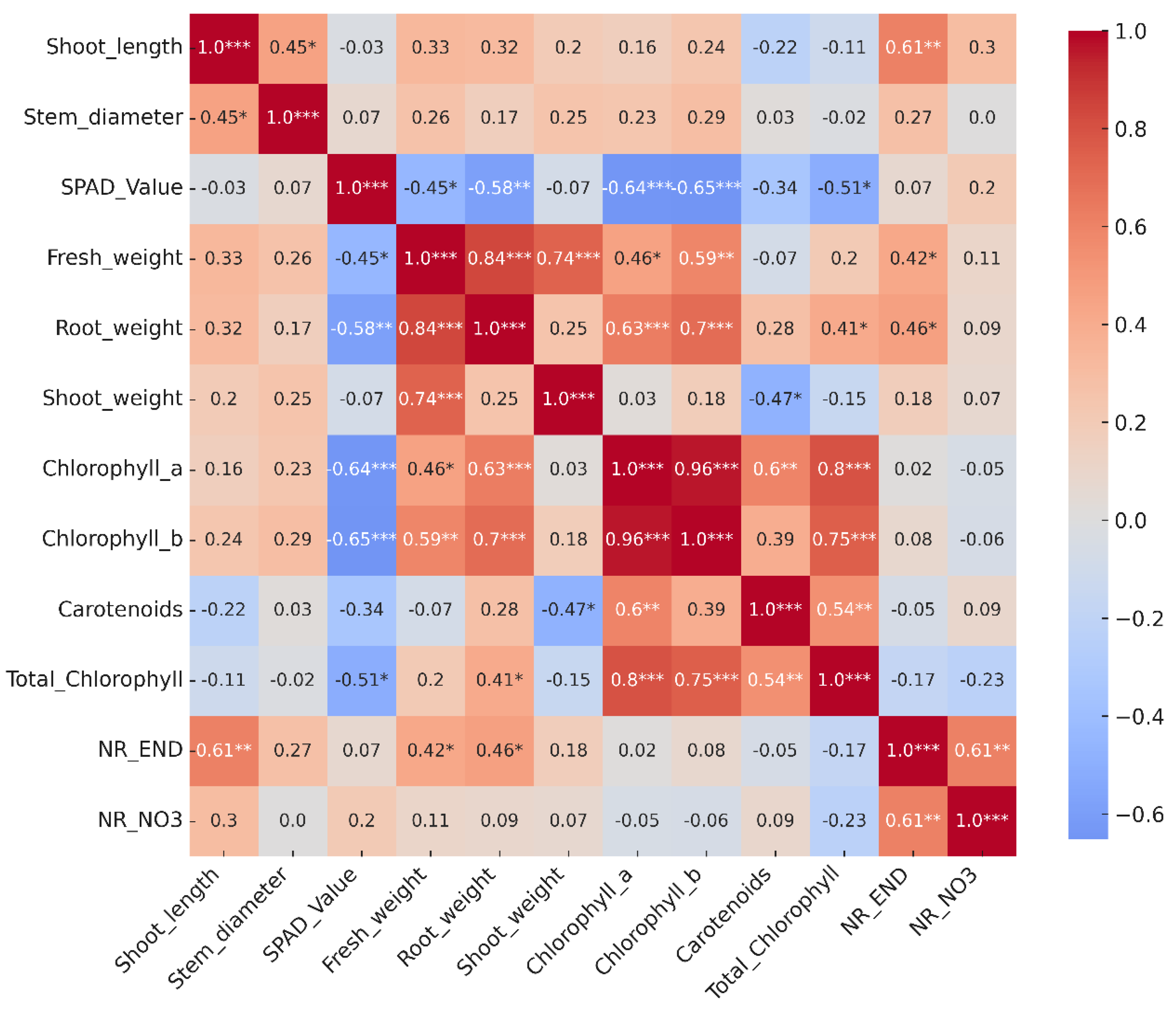 Preprints 173407 g009