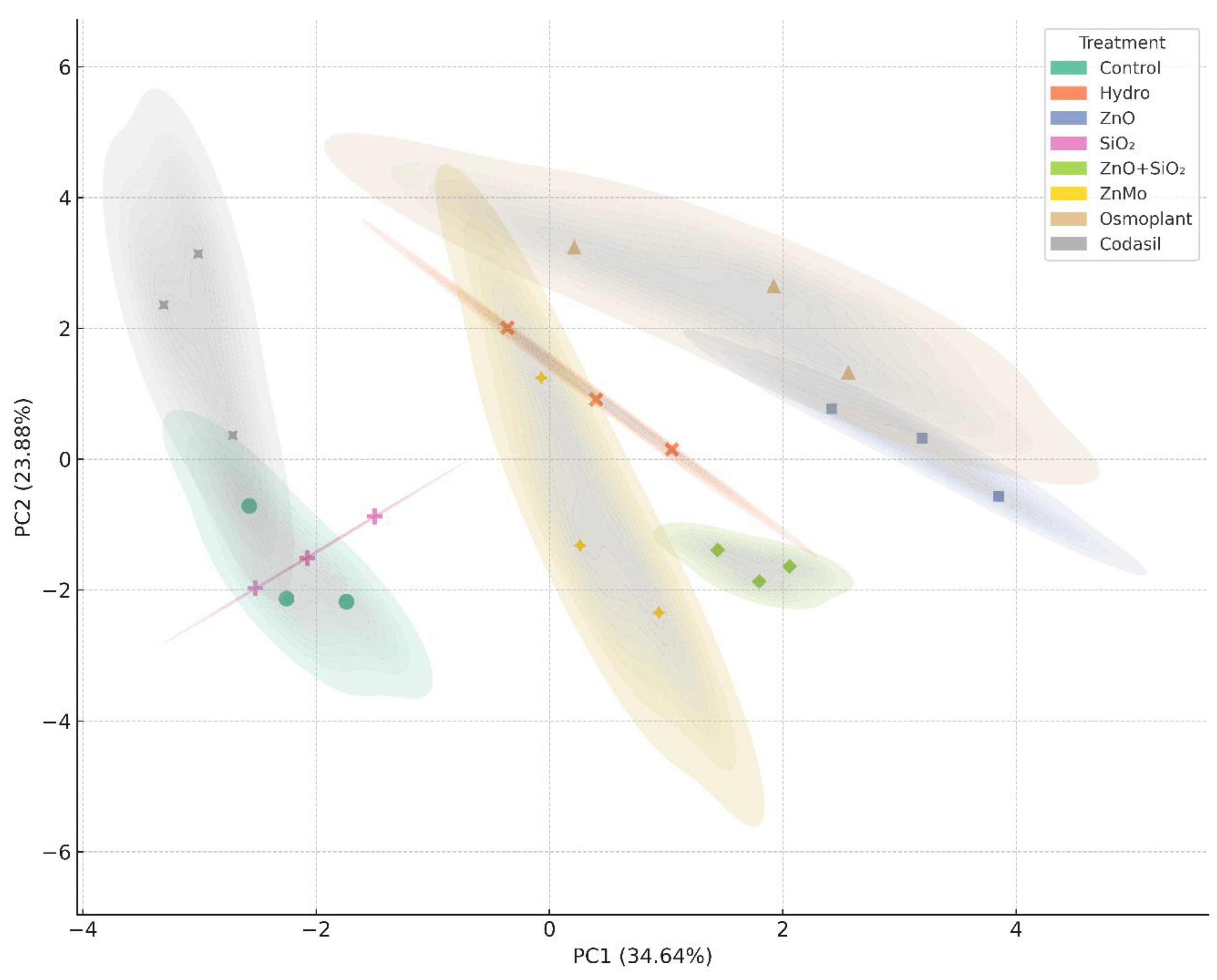 Preprints 173407 g010