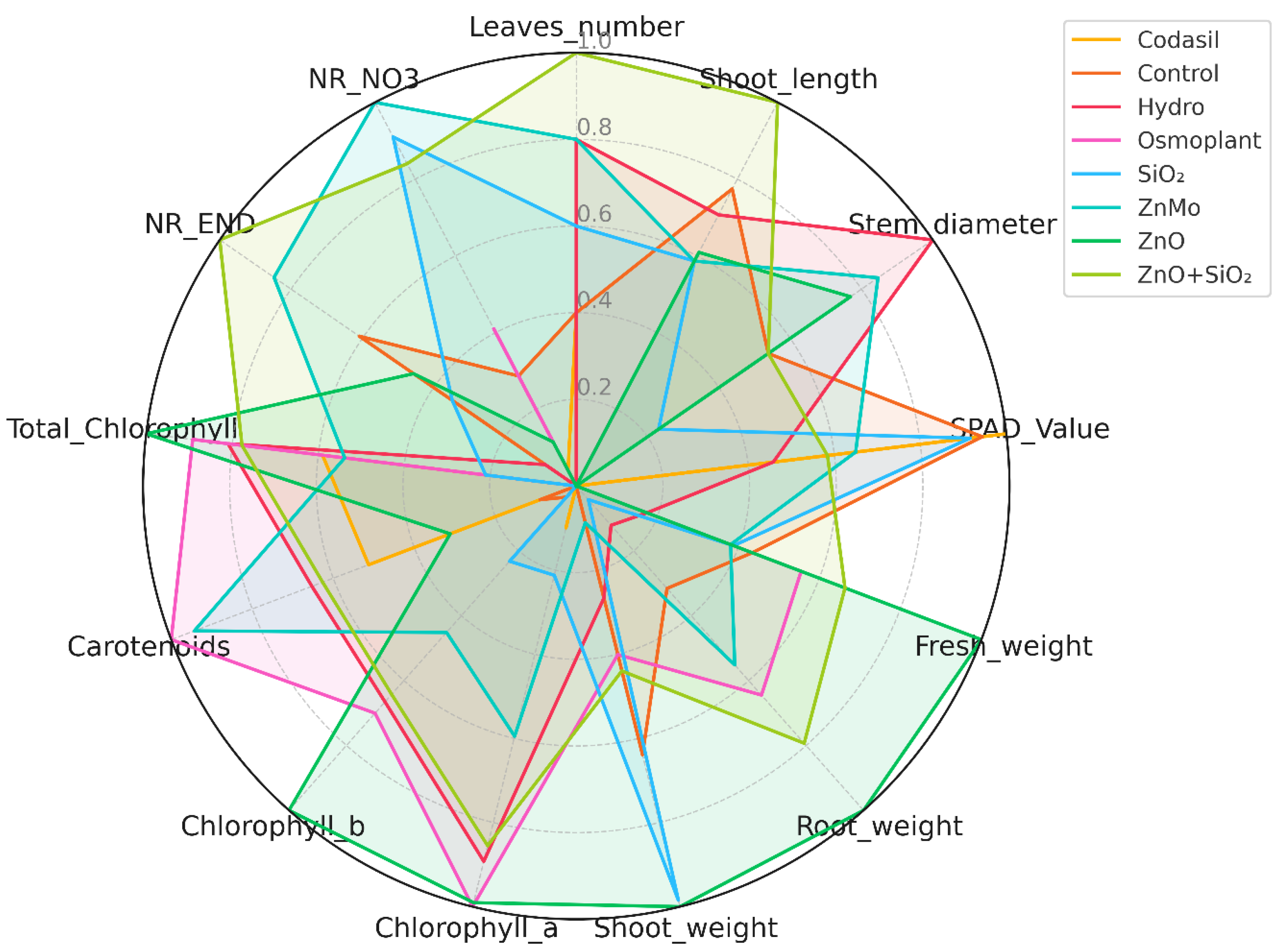 Preprints 173407 g011