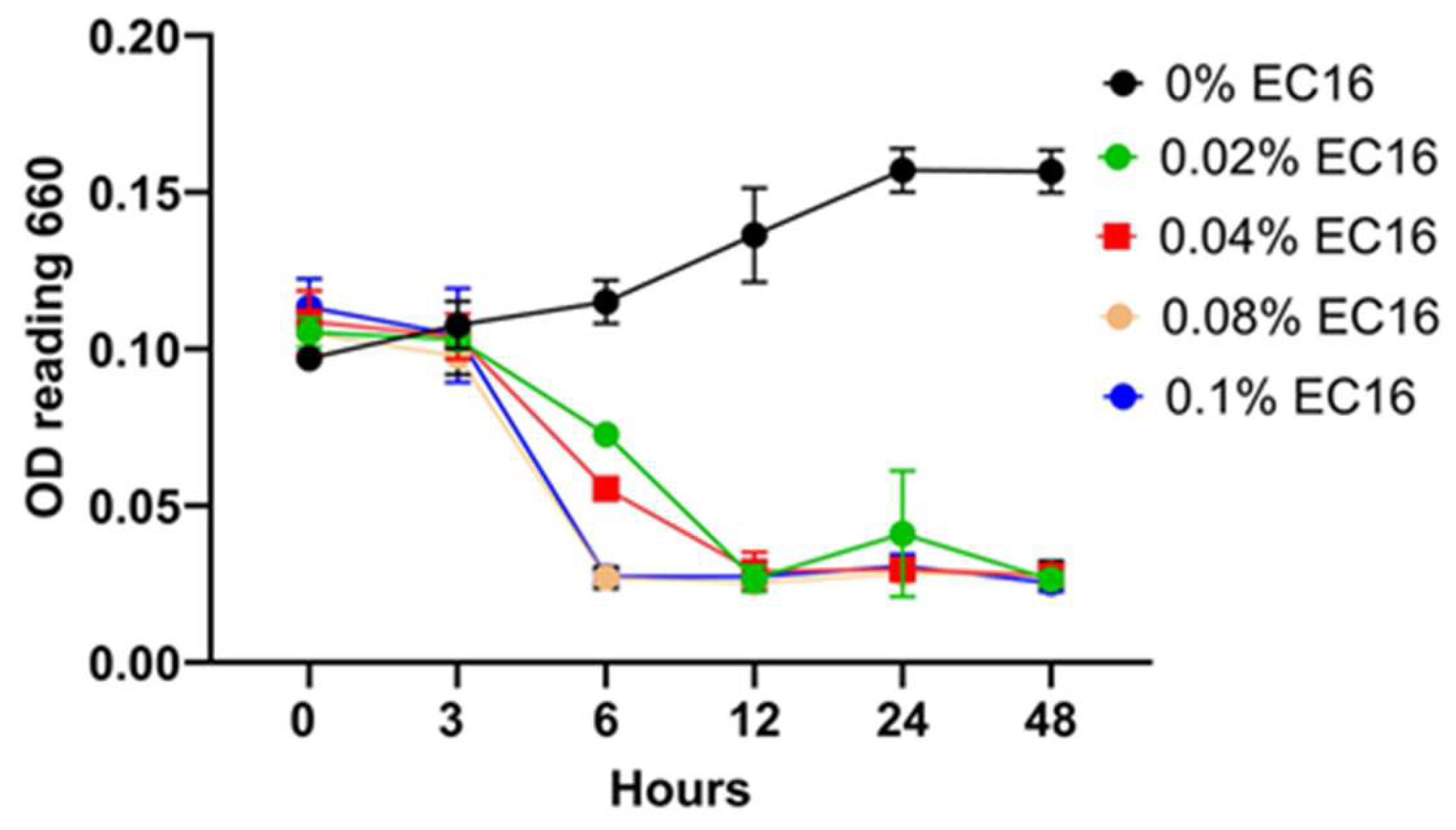 Preprints 205887 g002