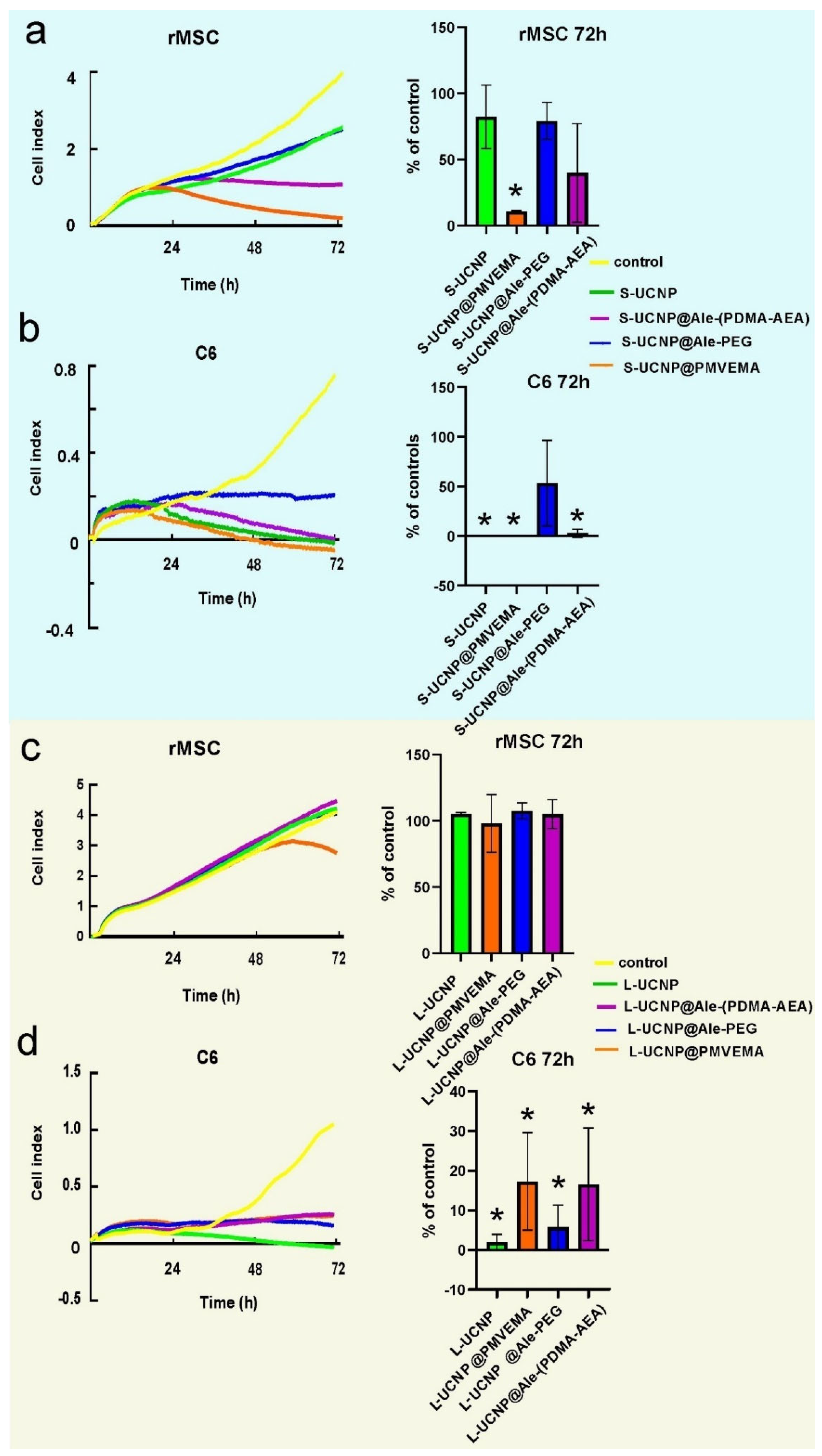 Preprints 101585 g003
