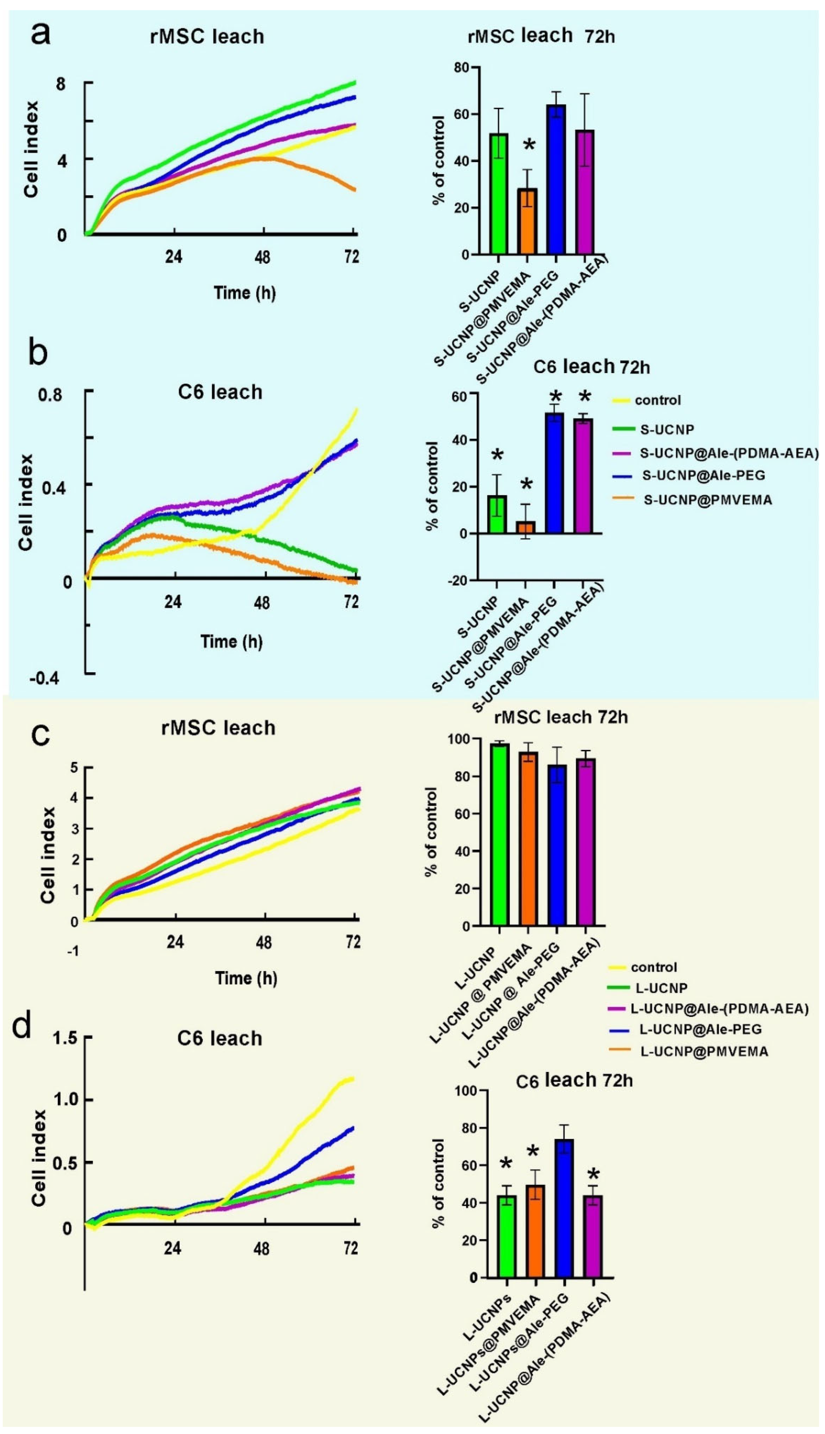 Preprints 101585 g004