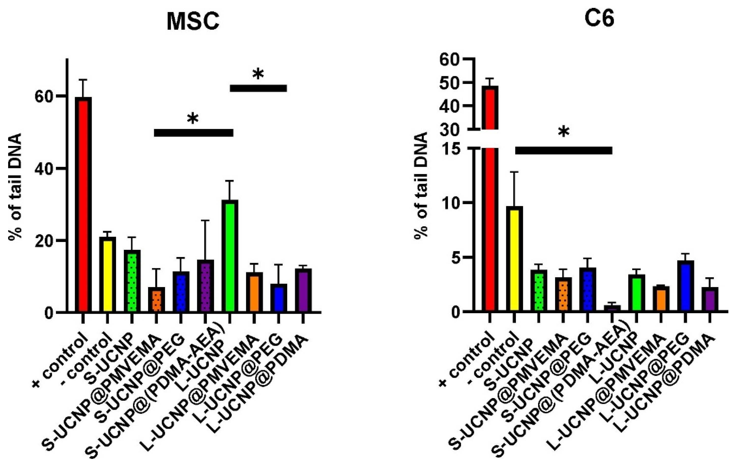 Preprints 101585 g005