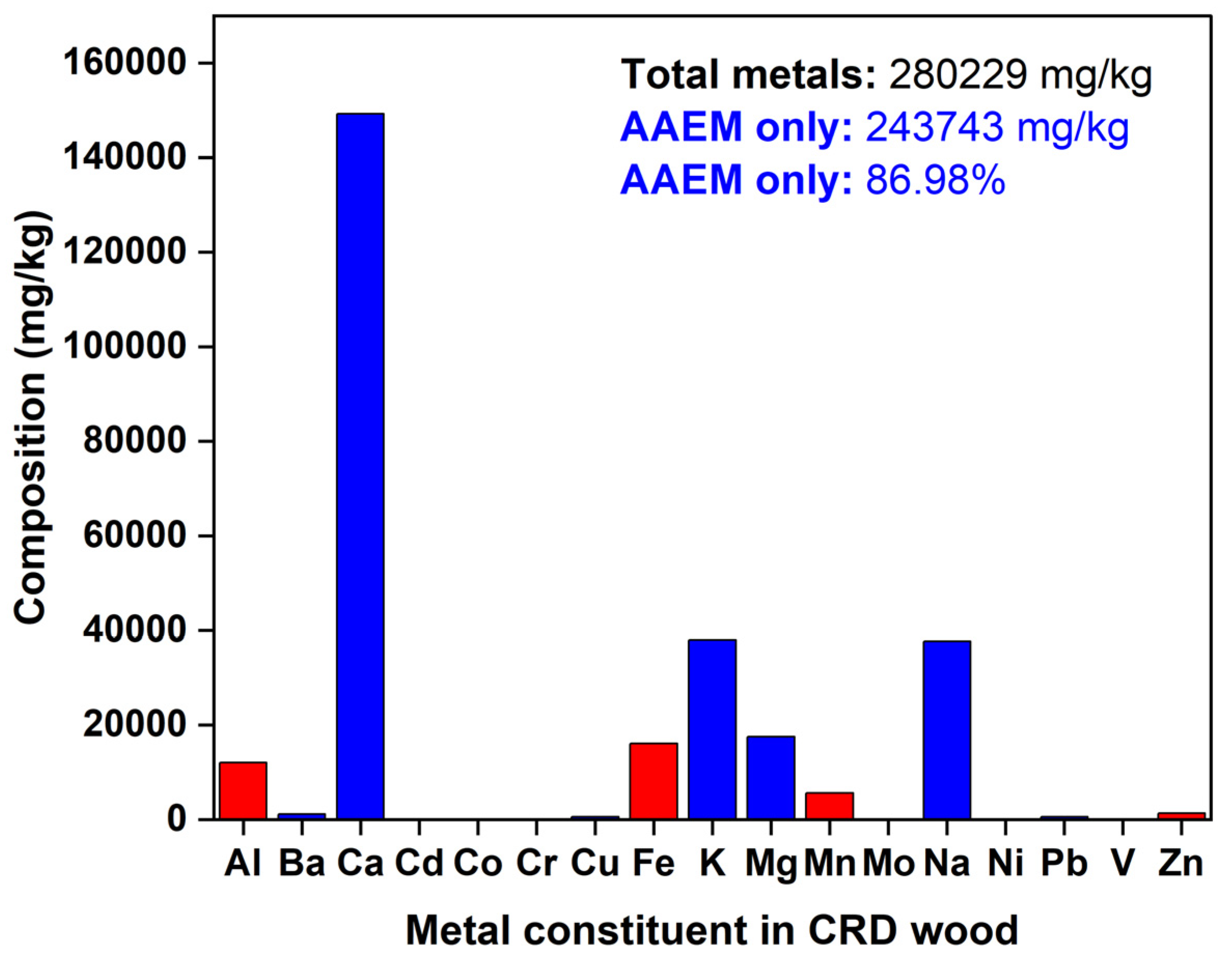 Preprints 155798 g002