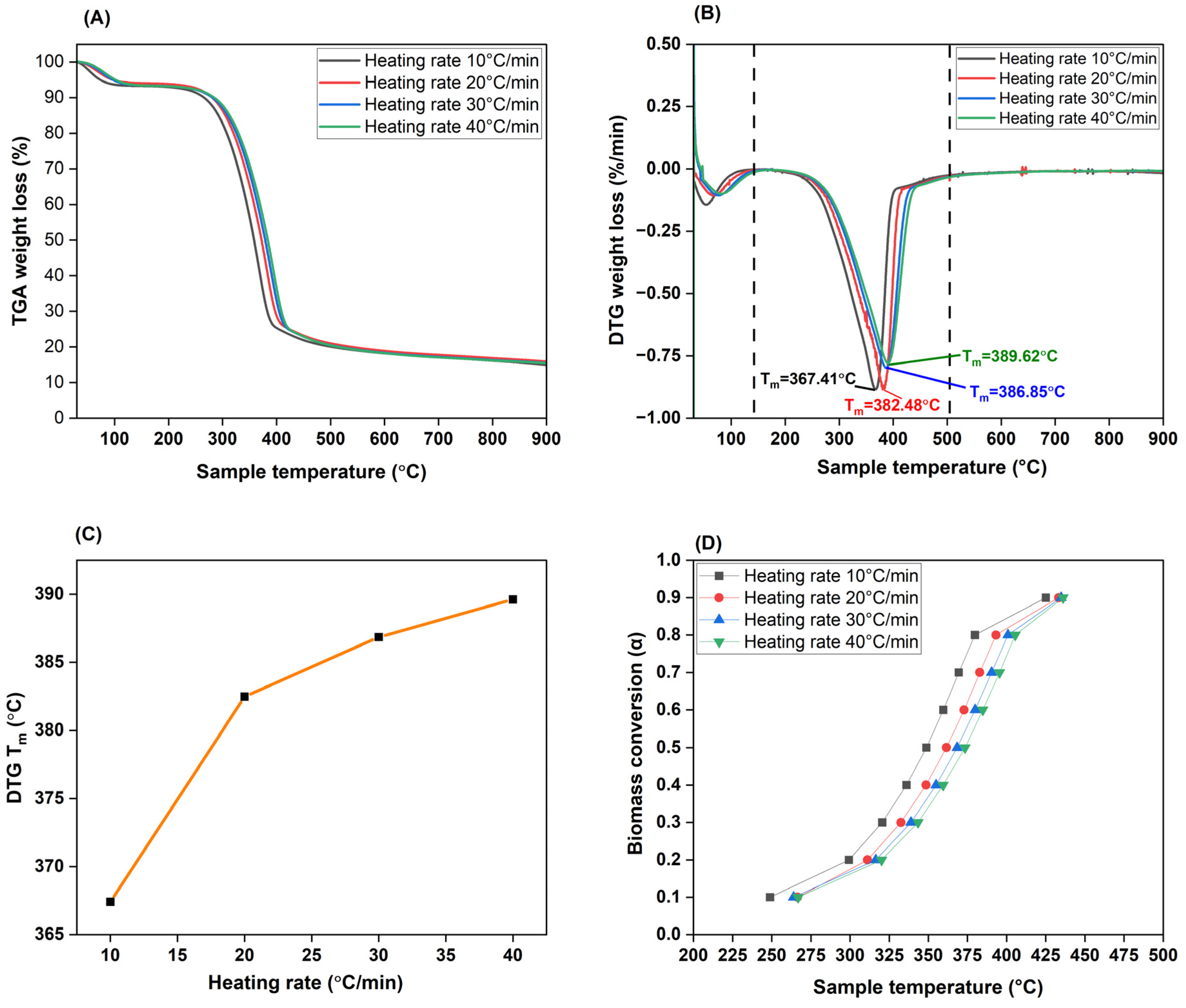 Preprints 155798 g004