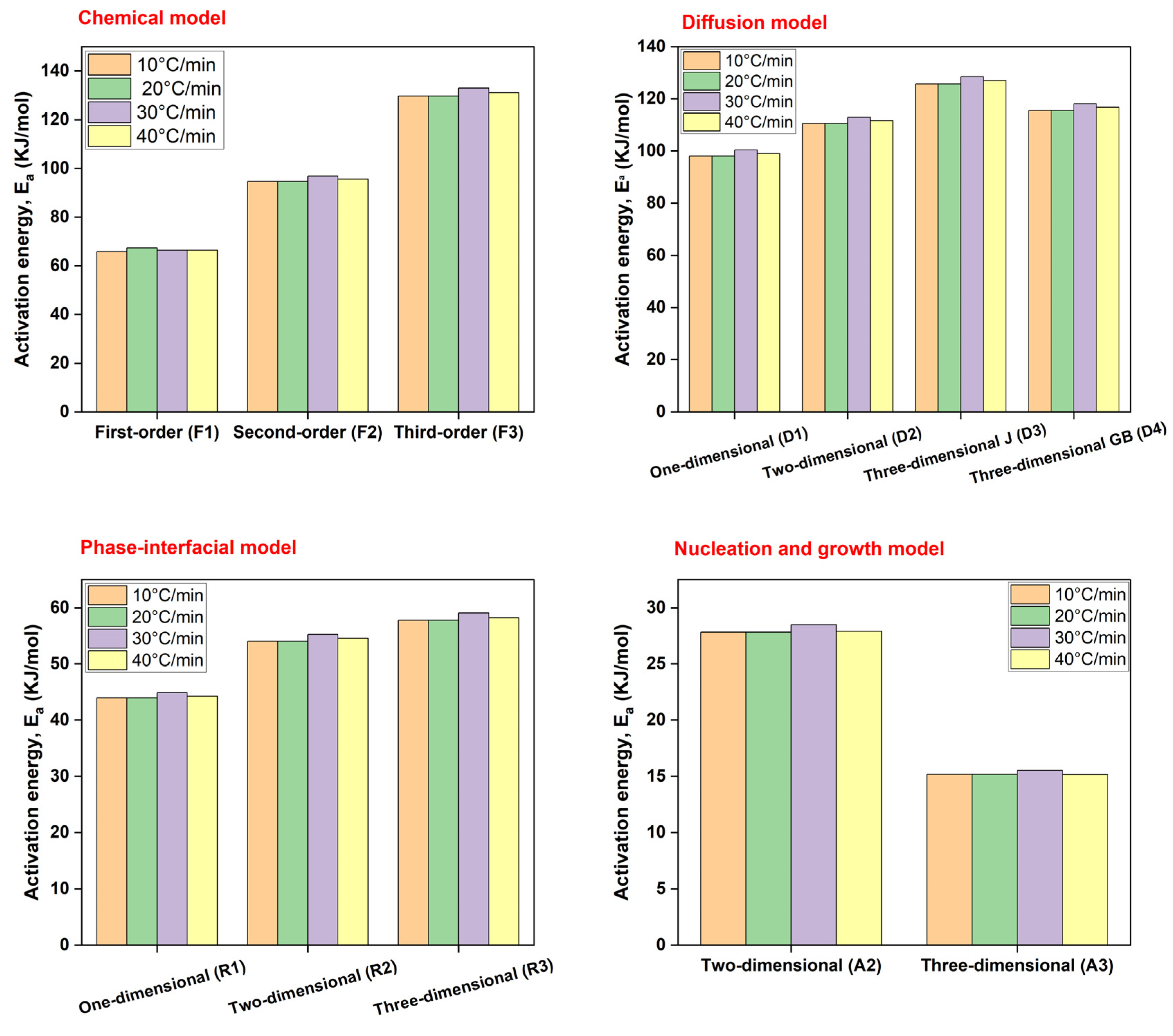 Preprints 155798 g005
