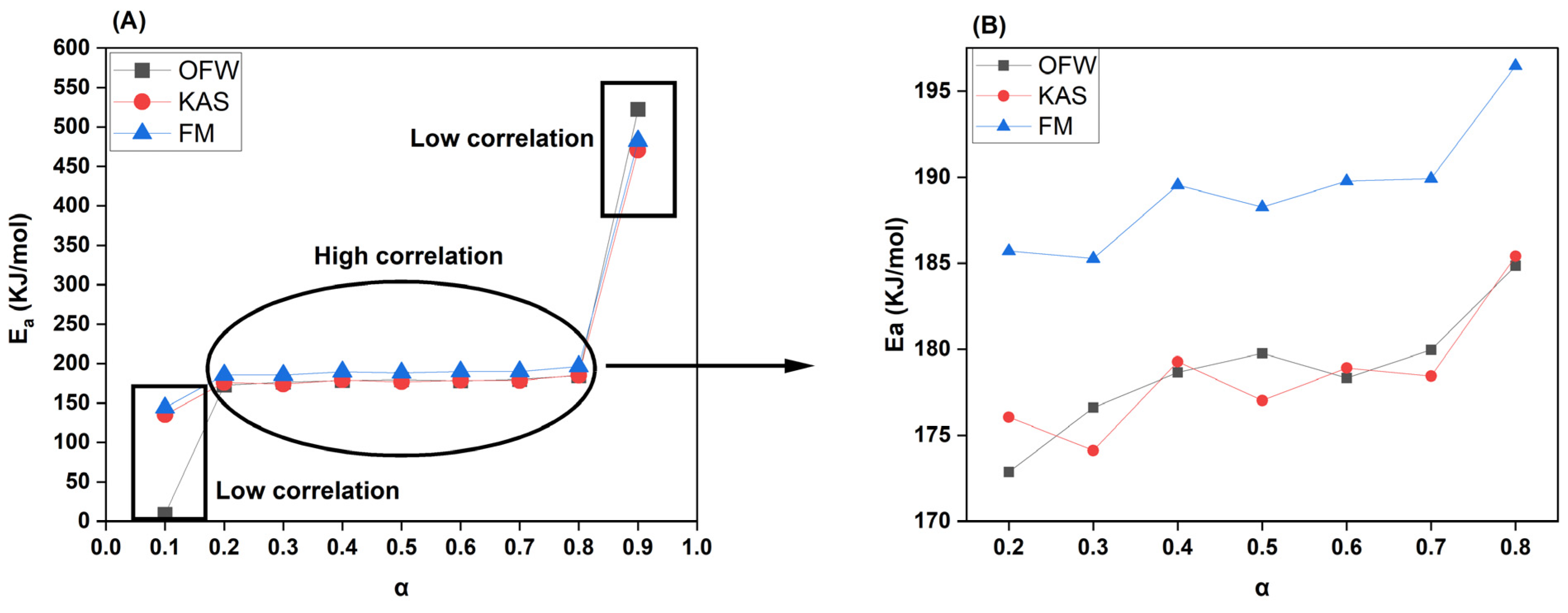 Preprints 155798 g006
