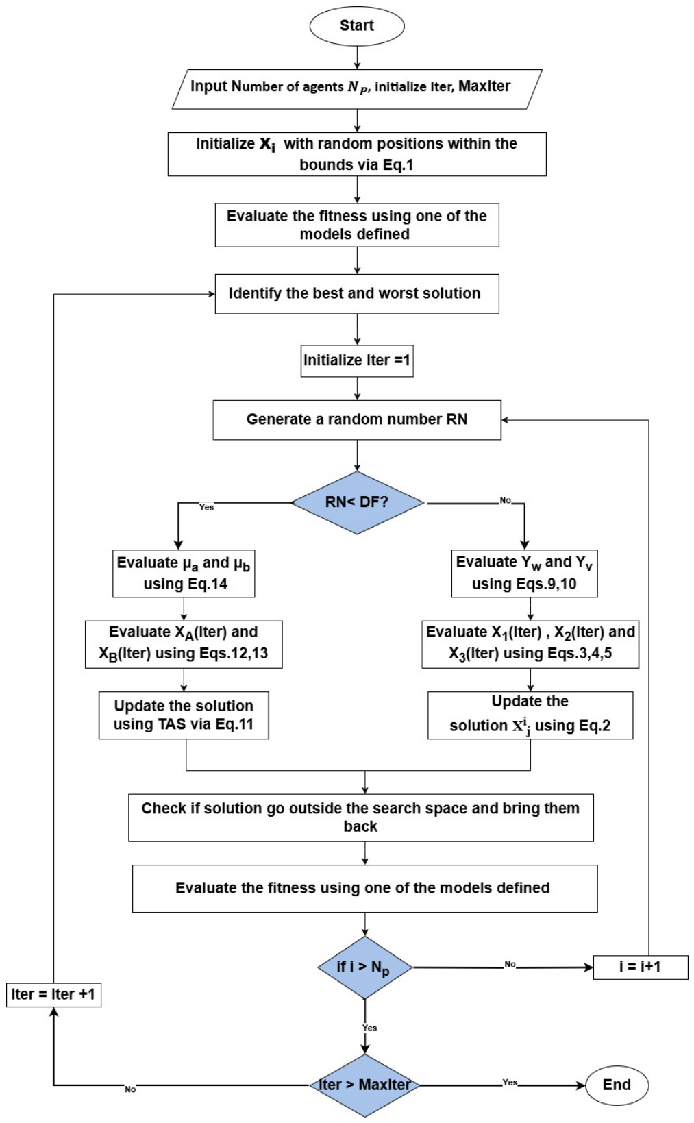 Preprints 210259 g001