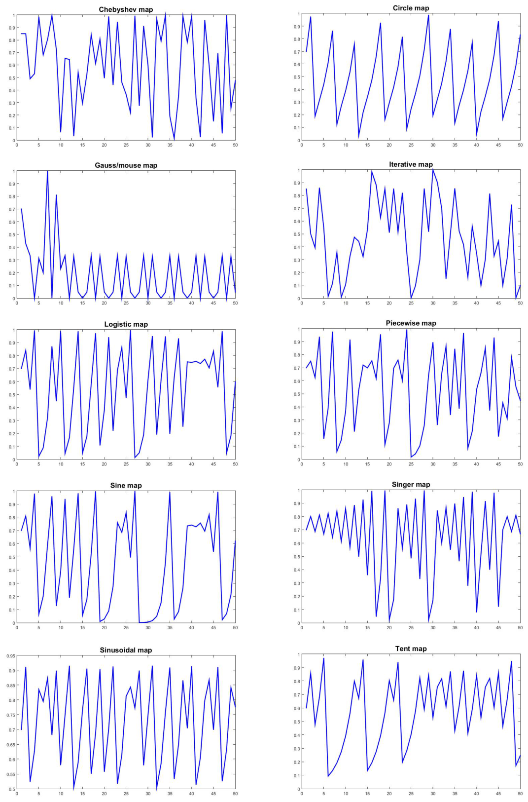 Preprints 210259 g002