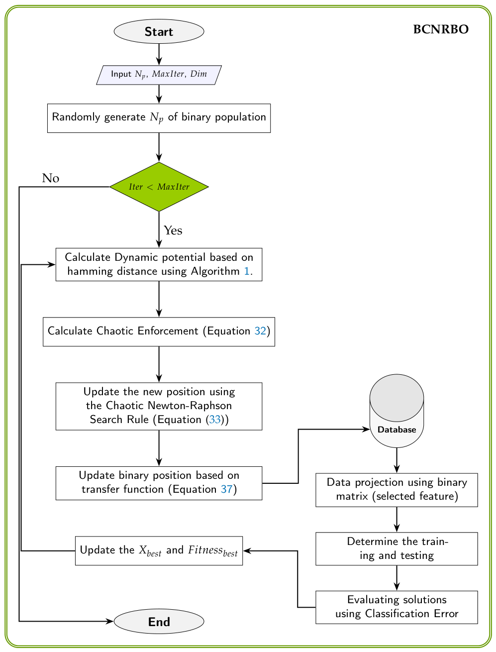 Preprints 210259 g003