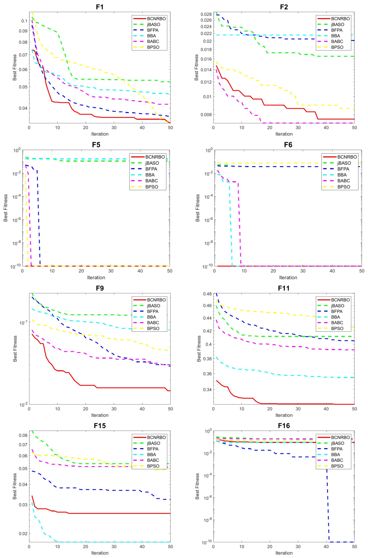 Preprints 210259 g004