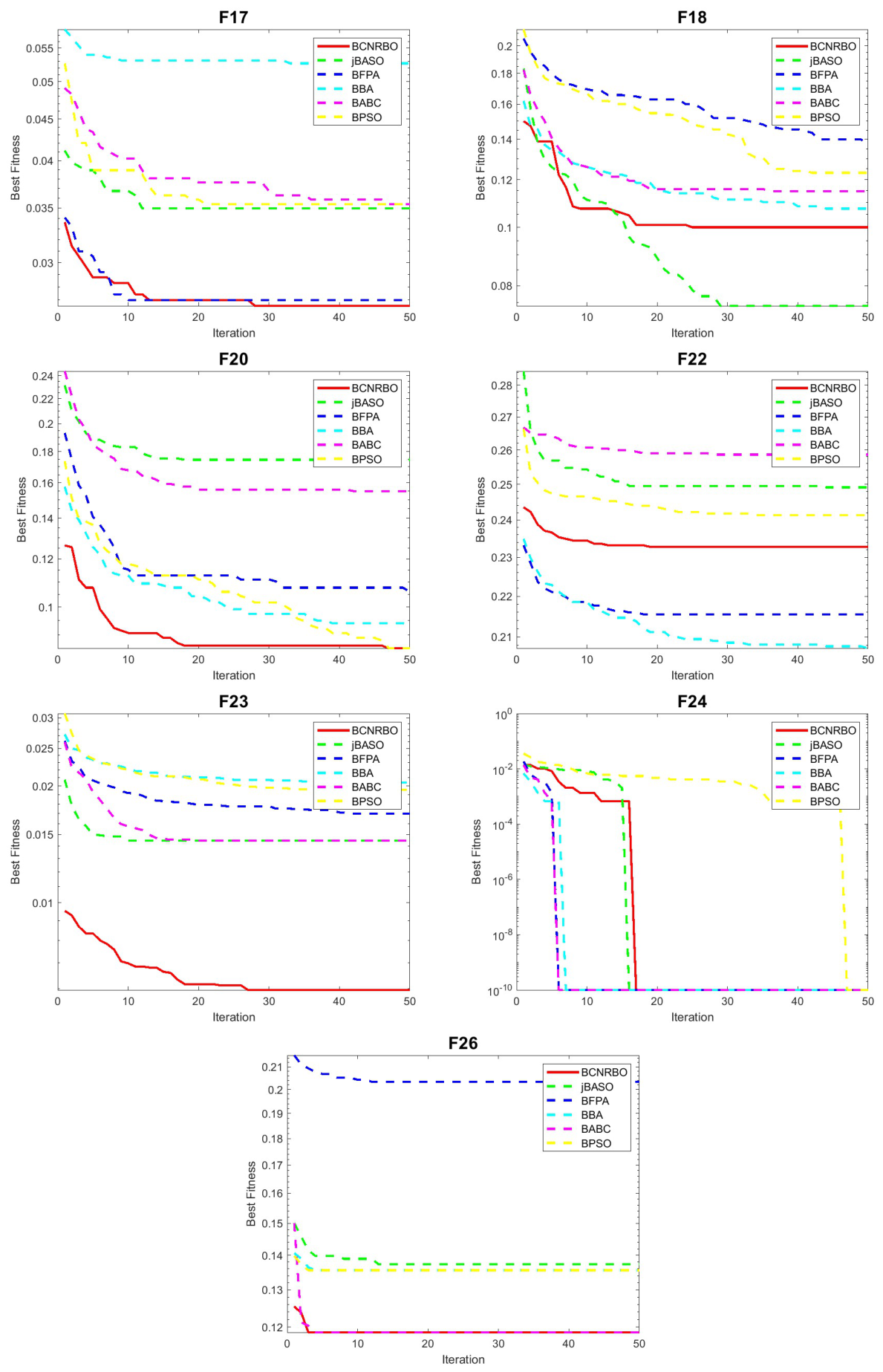 Preprints 210259 g005