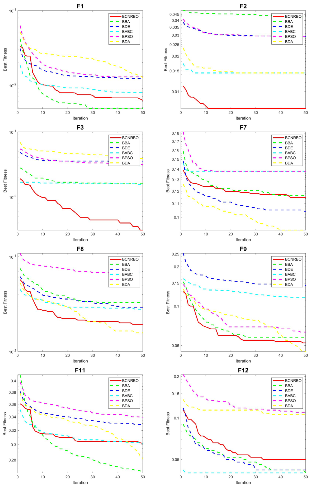 Preprints 210259 g006