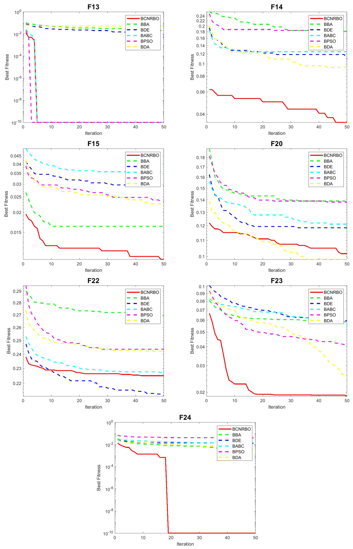 Preprints 210259 g007