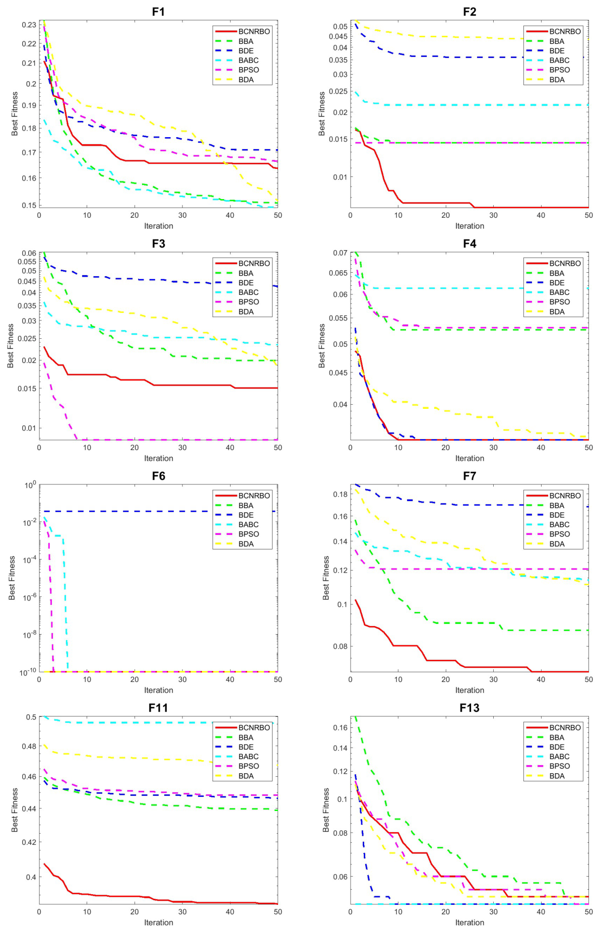 Preprints 210259 g008