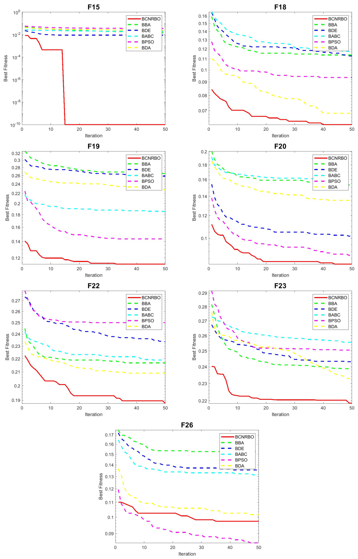 Preprints 210259 g009