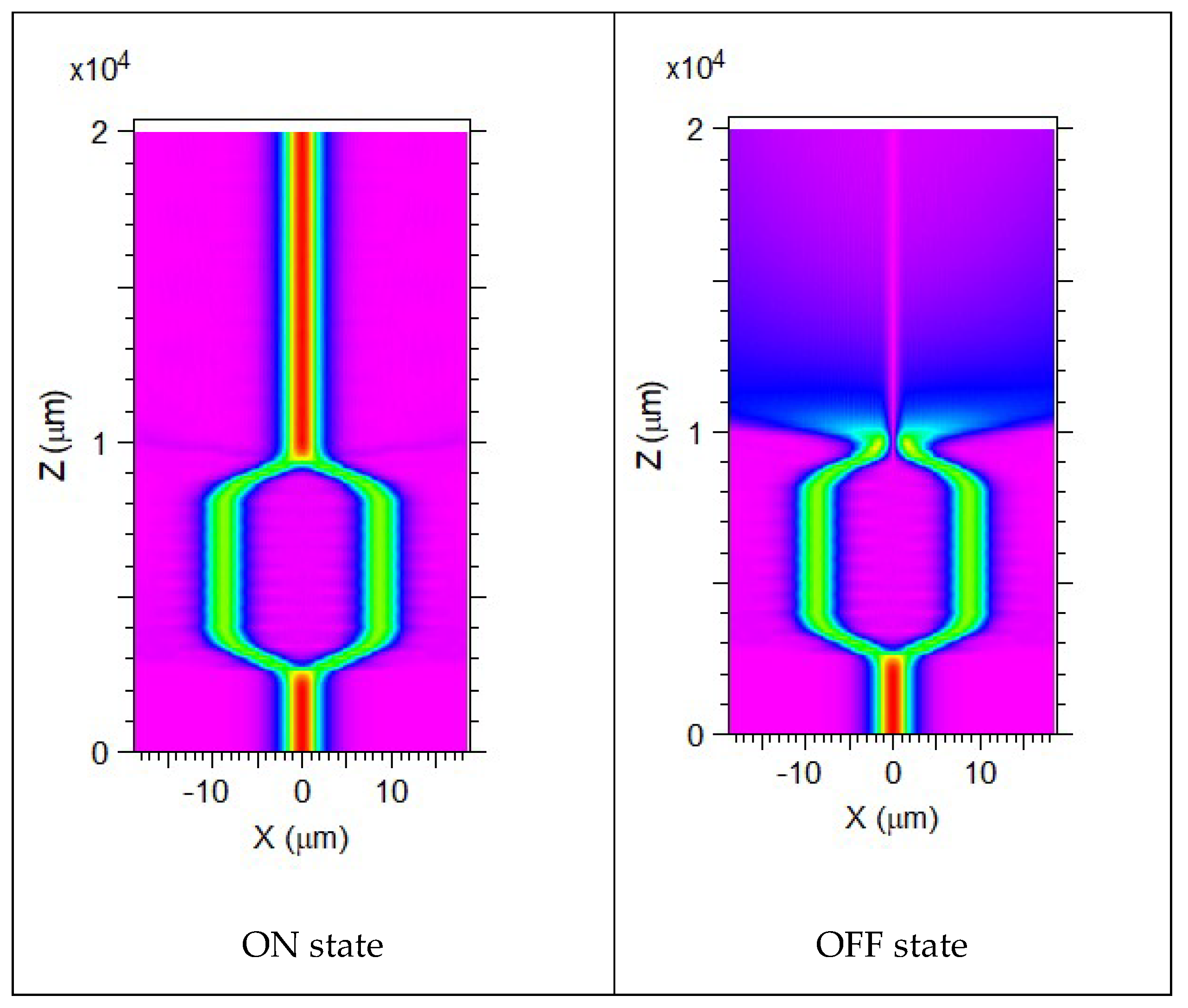 Preprints 149784 g002