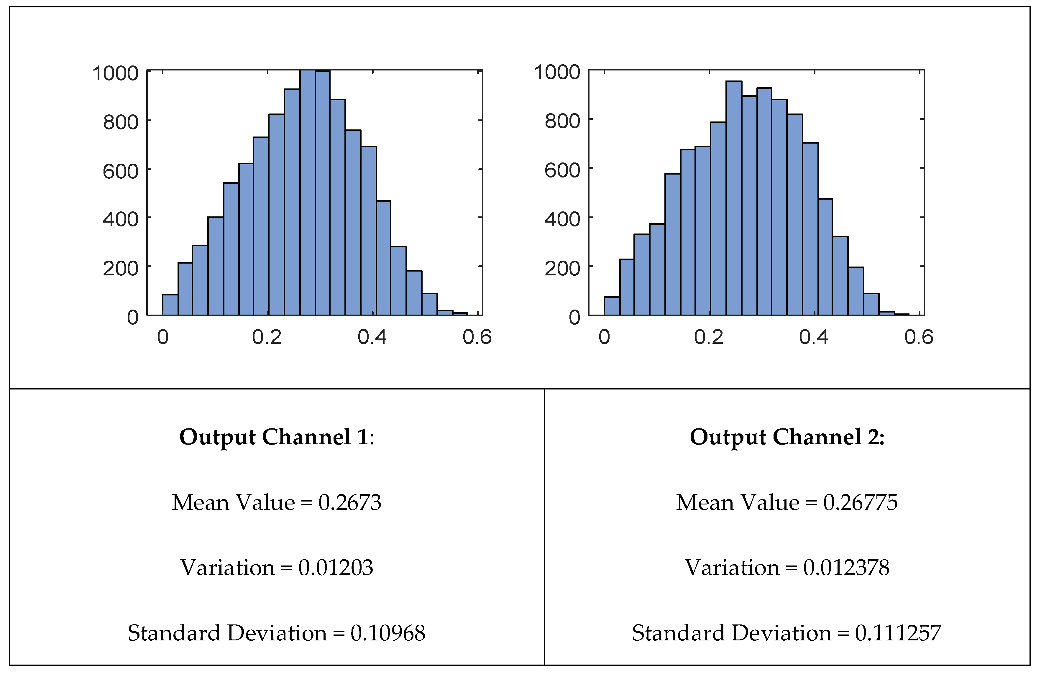 Preprints 149784 g005