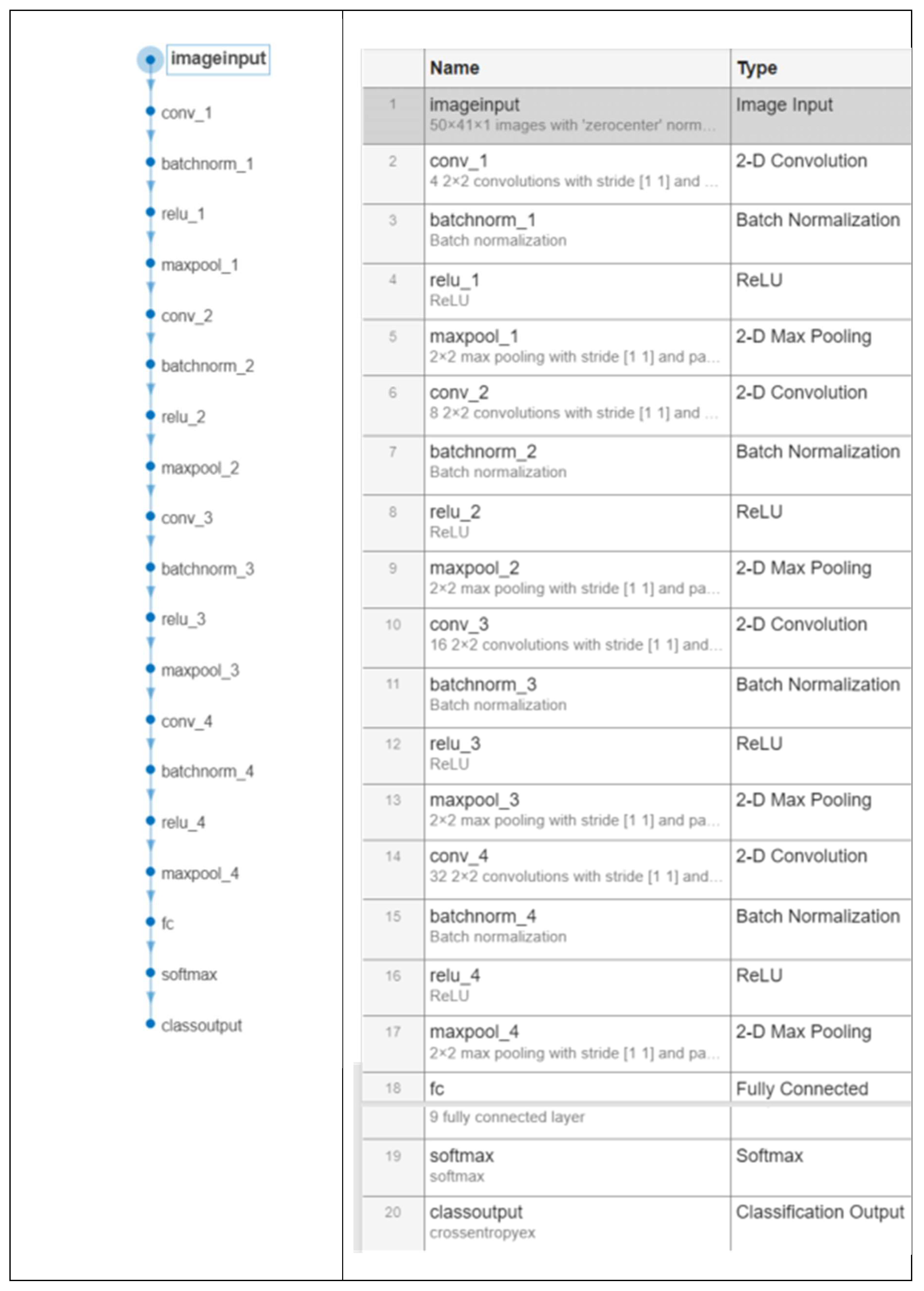 Preprints 149784 g009