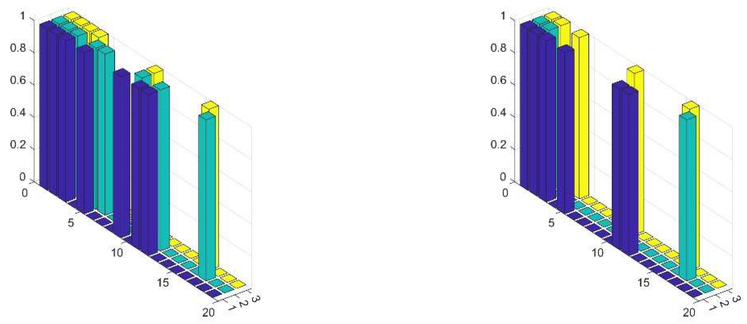 Preprints 149784 g011