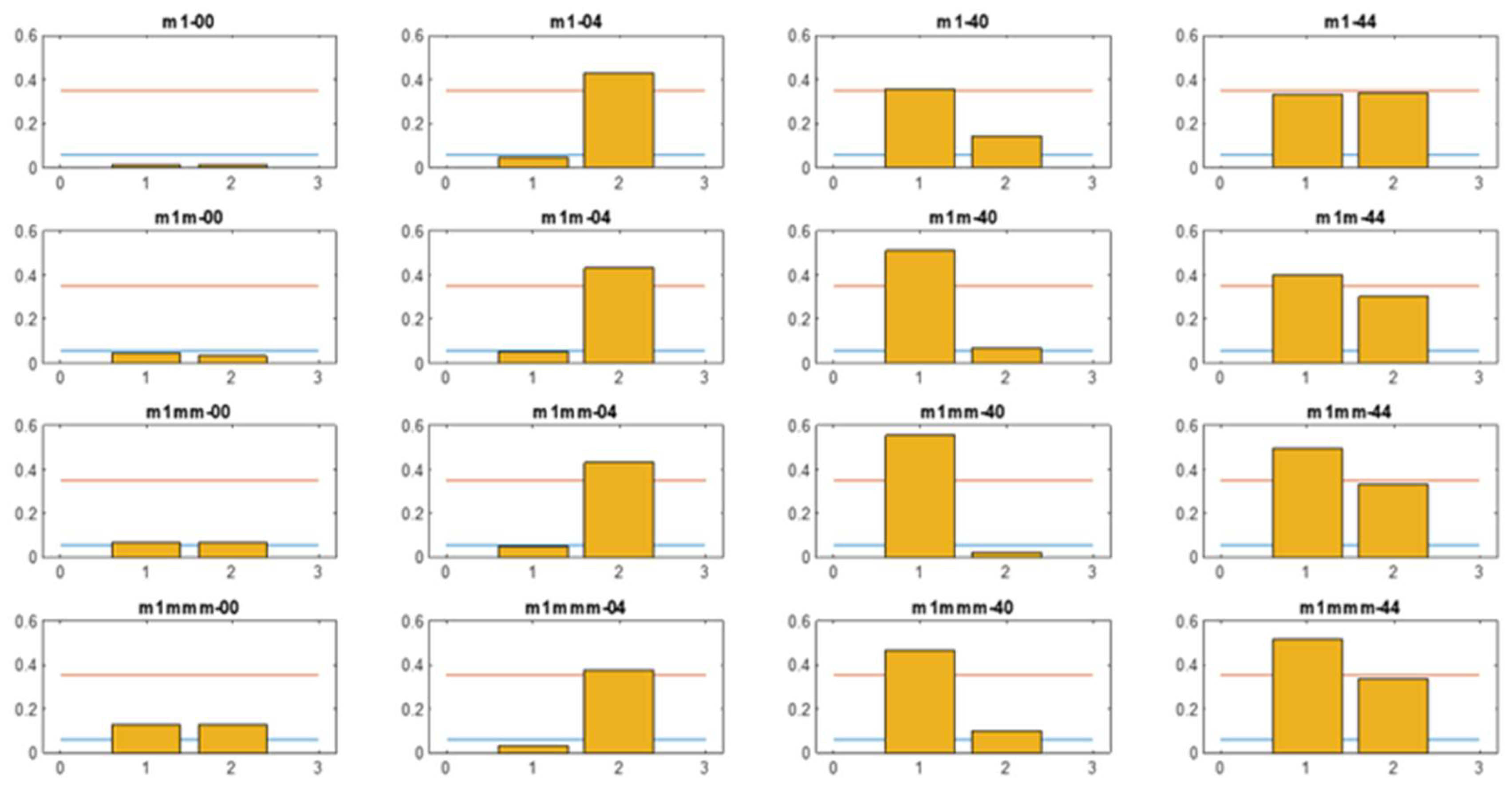 Preprints 149784 g012