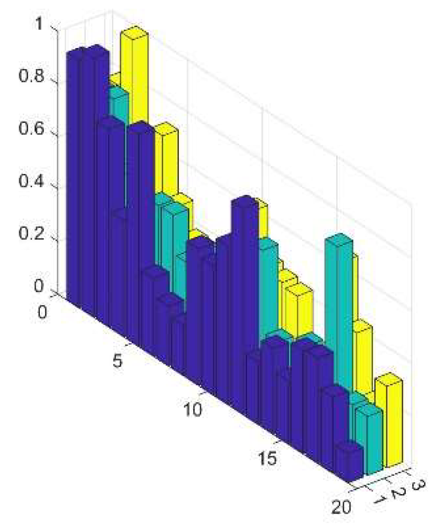 Preprints 149784 g017