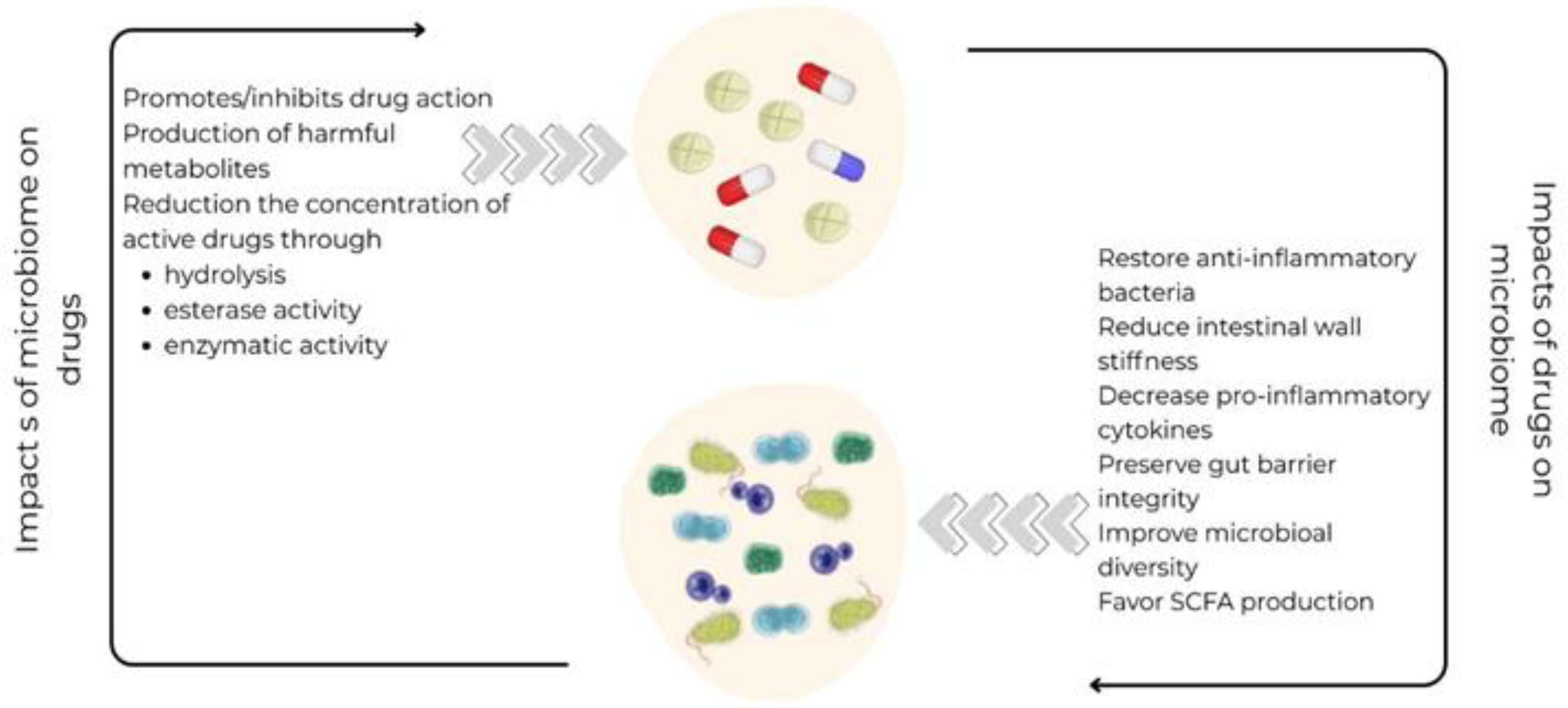 Preprints 175817 g002