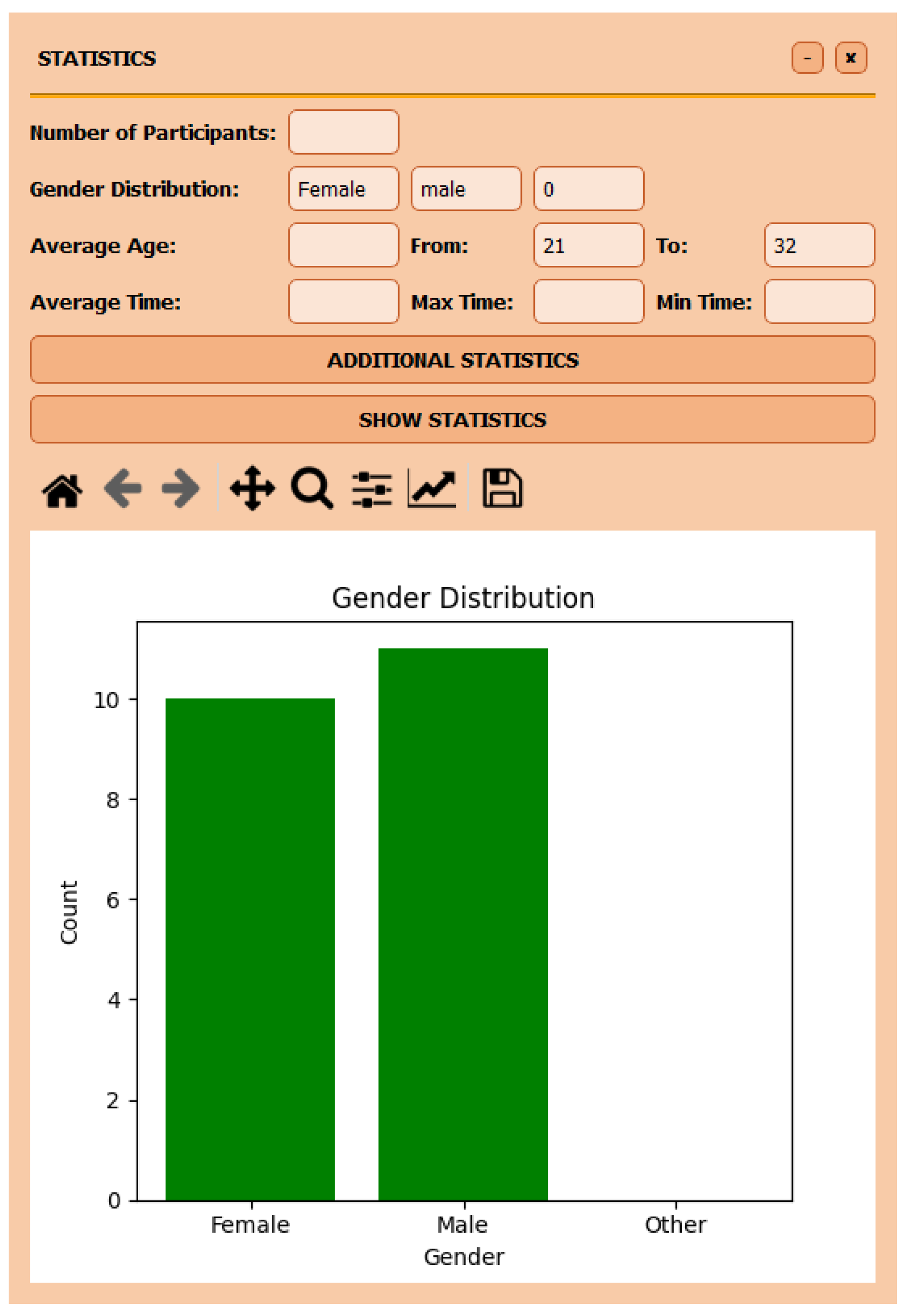 Preprints 142936 g003
