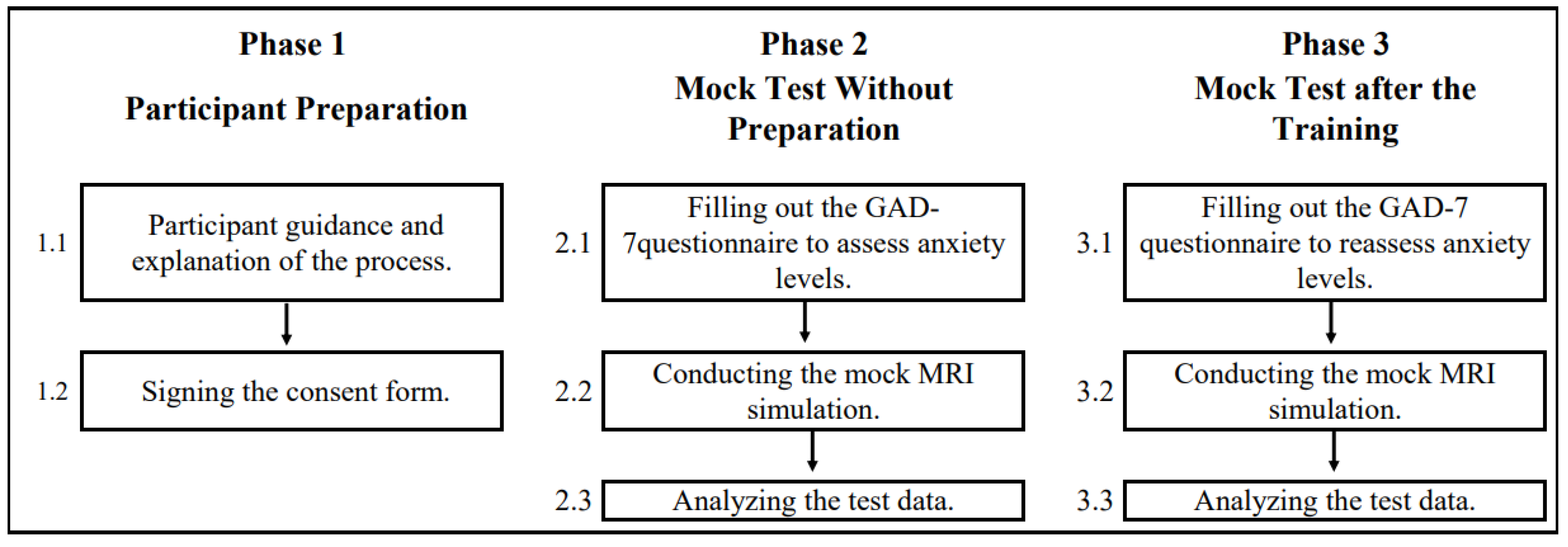 Preprints 142936 g005