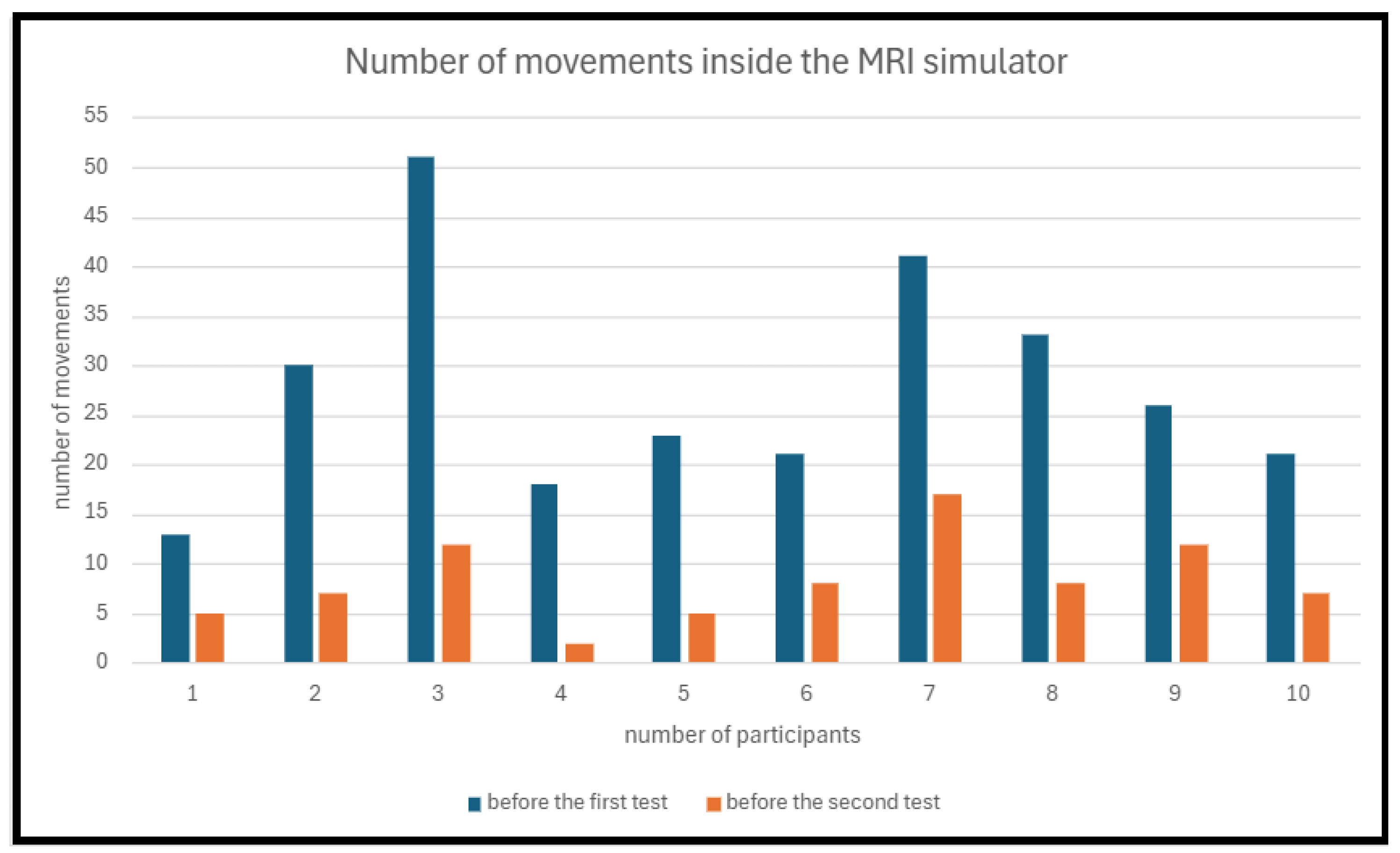 Preprints 142936 g006
