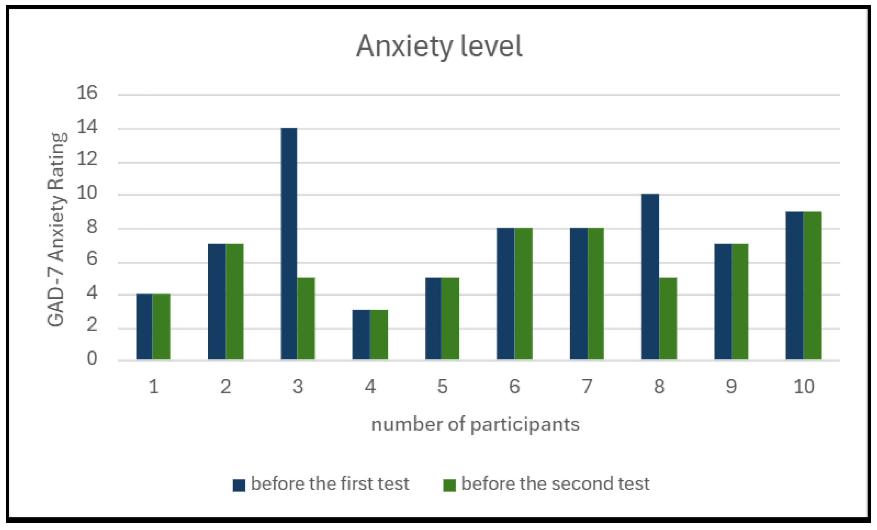 Preprints 142936 g007