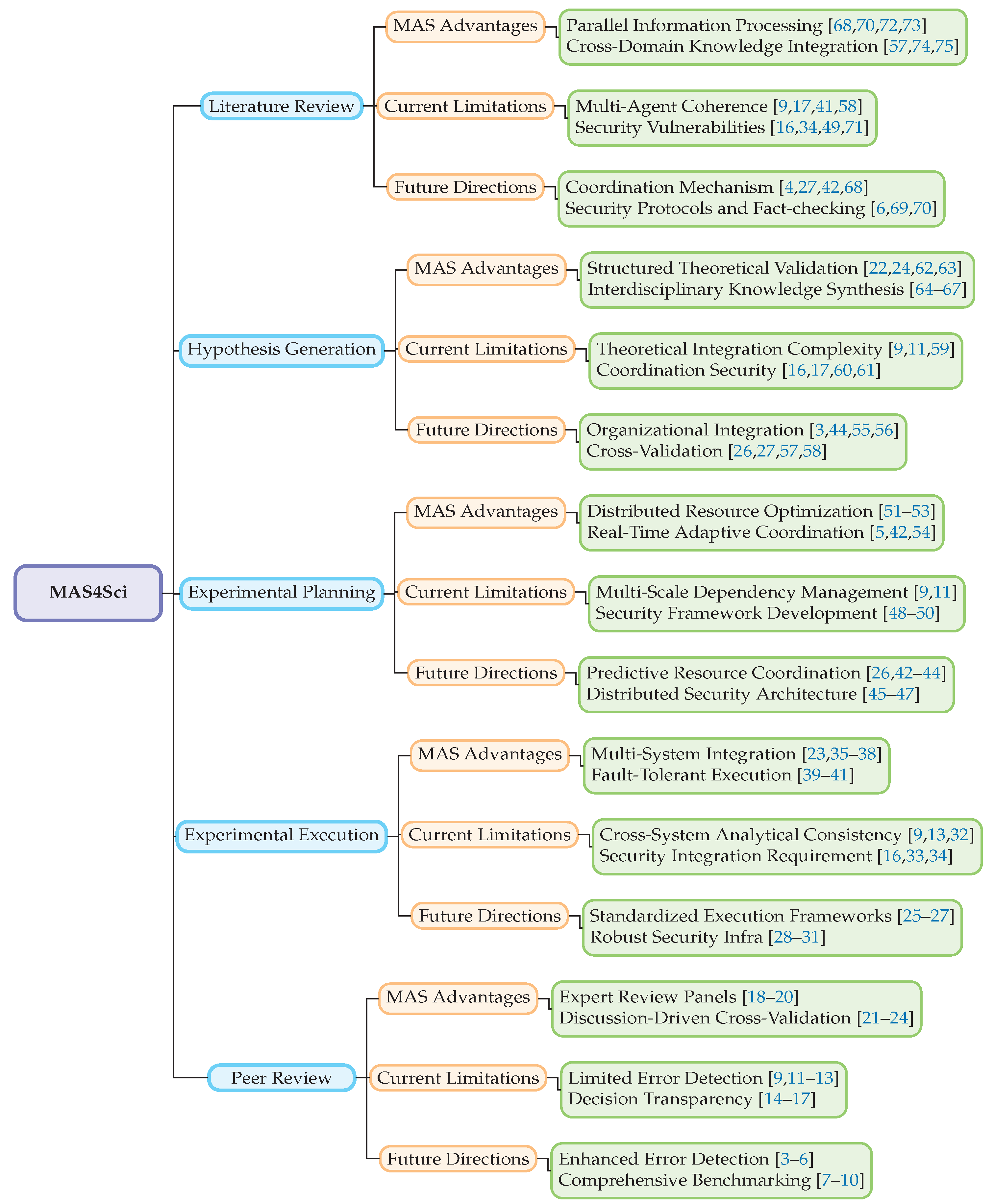 Preprints 181303 g001