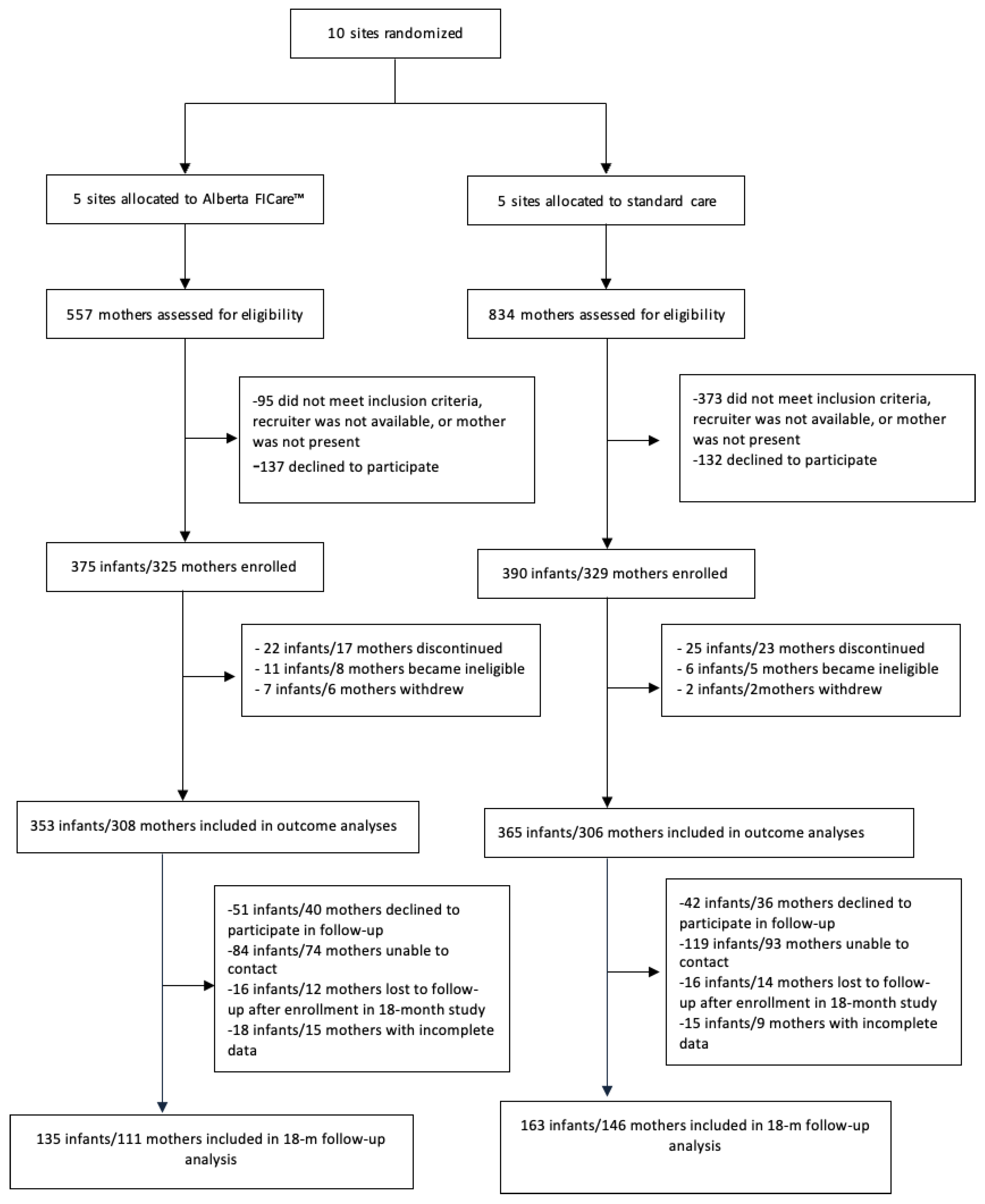 Preprints 144291 g001