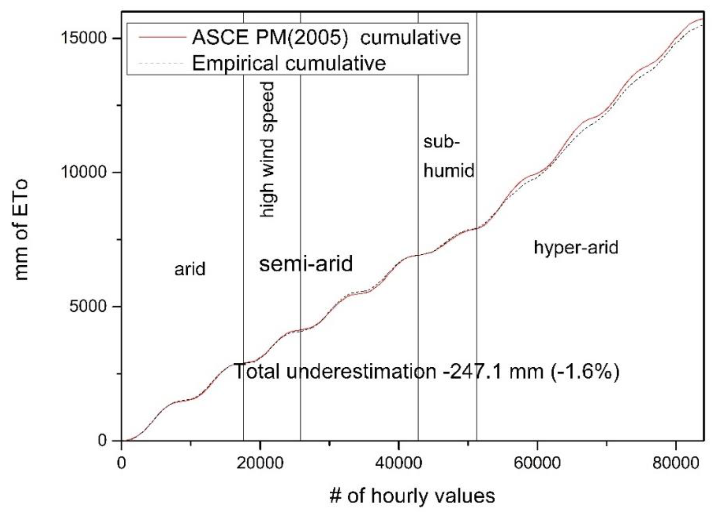 Preprints 155578 g001