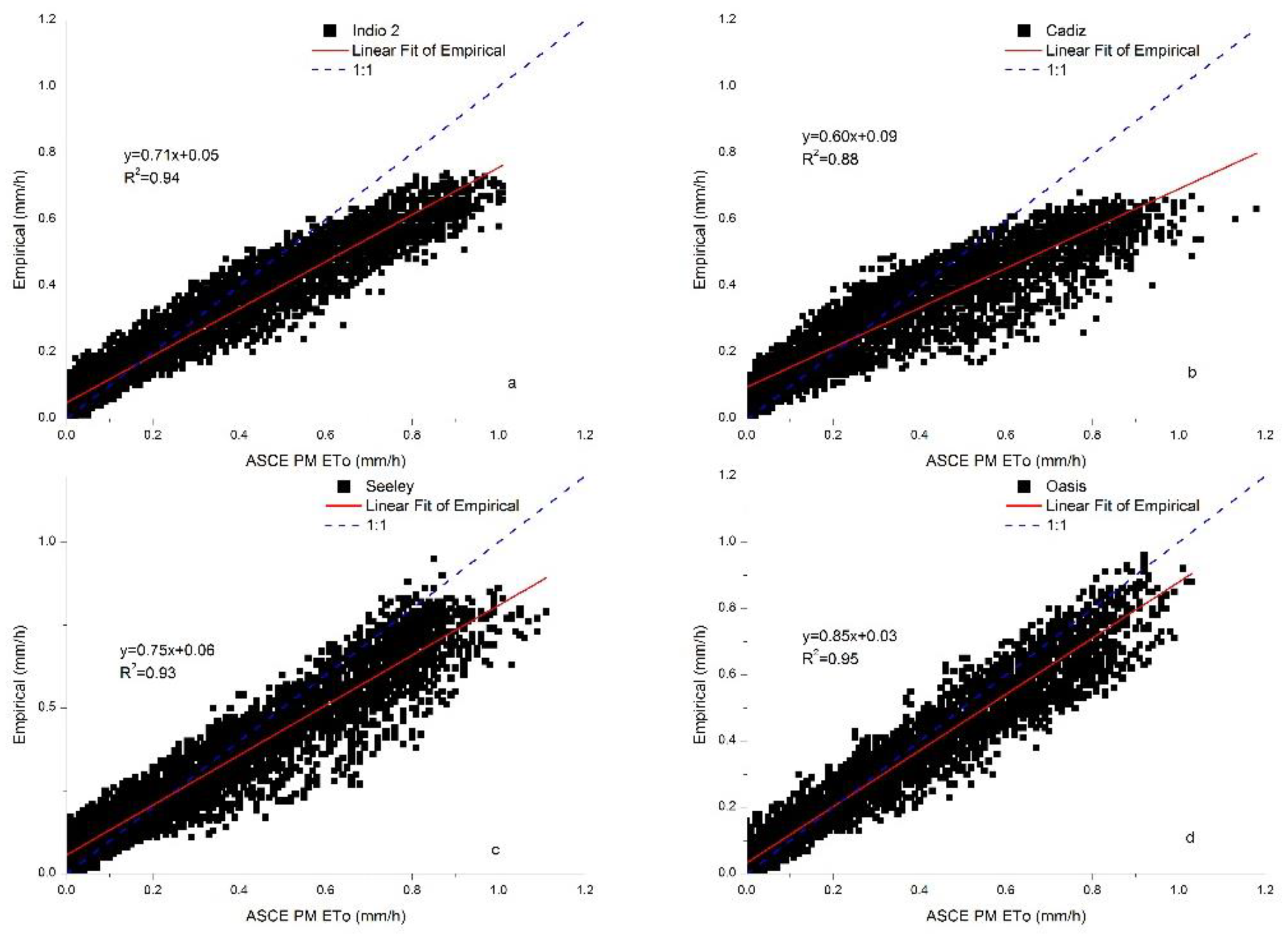 Preprints 155578 g002