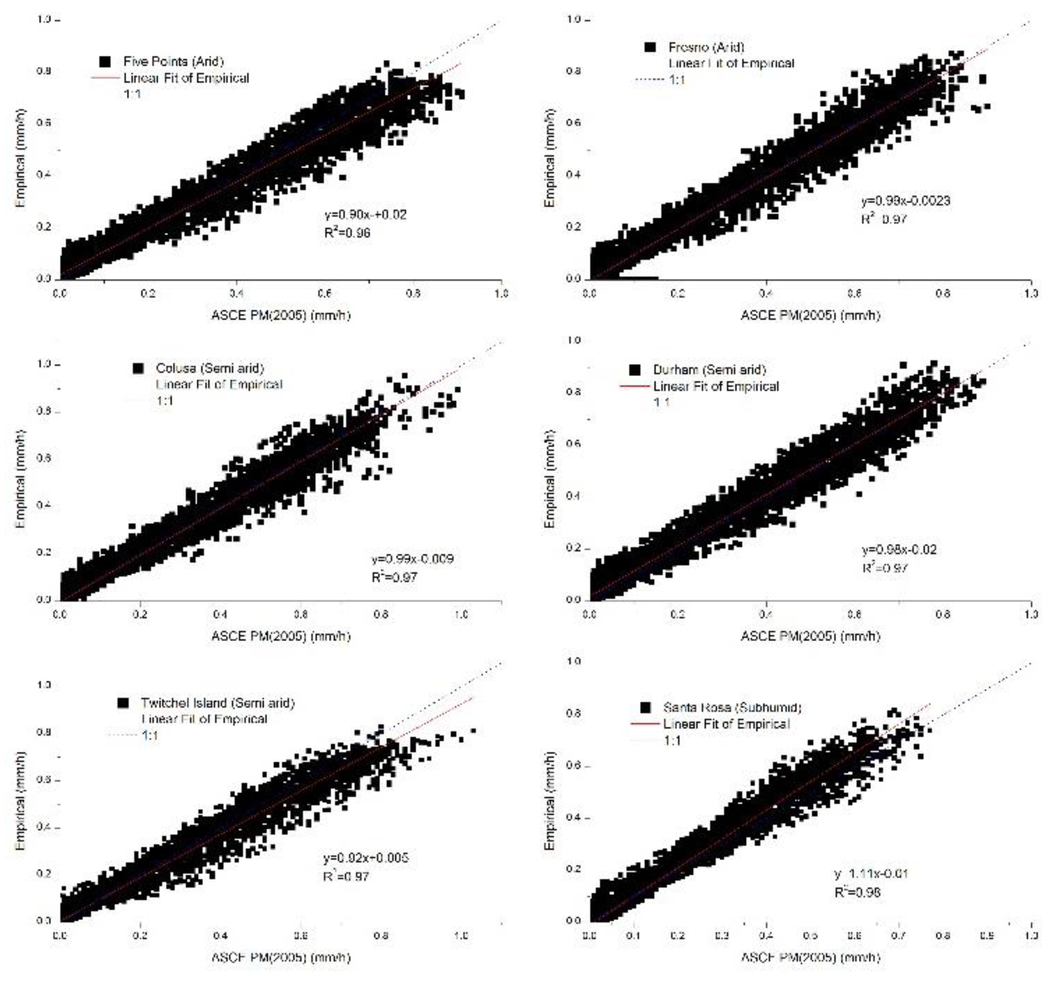 Preprints 155578 g004