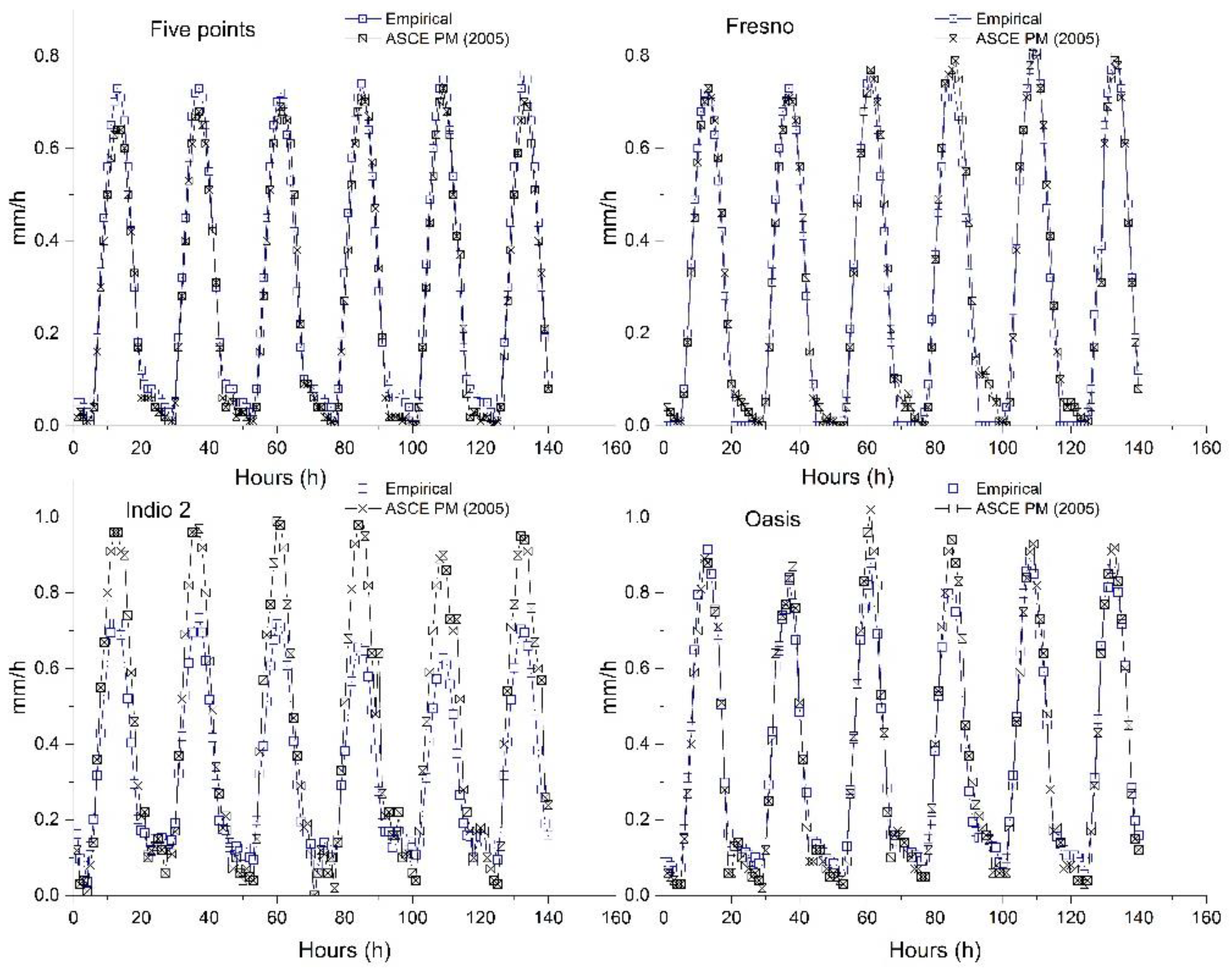 Preprints 155578 g005