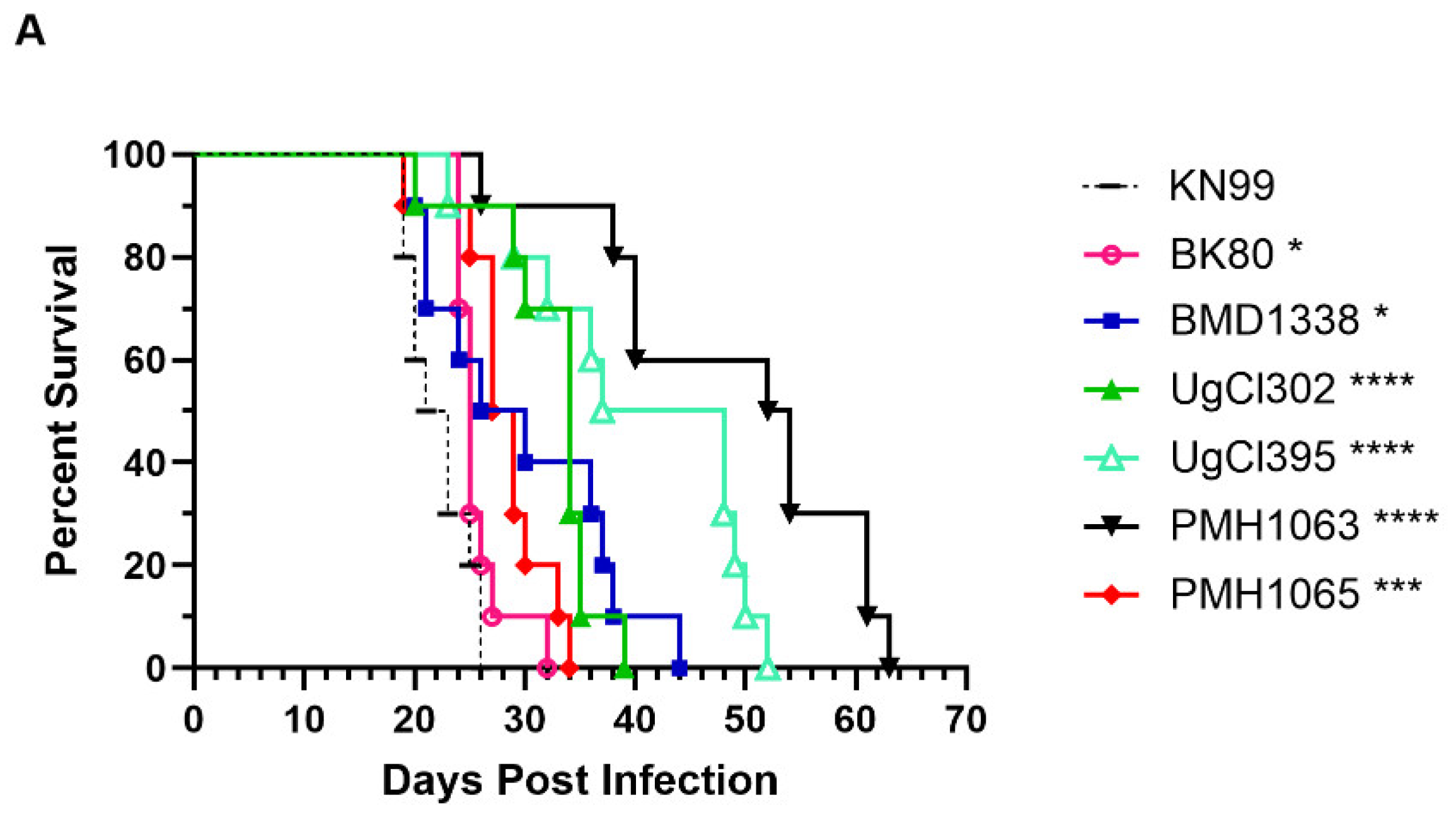 Preprints 178836 g001a
