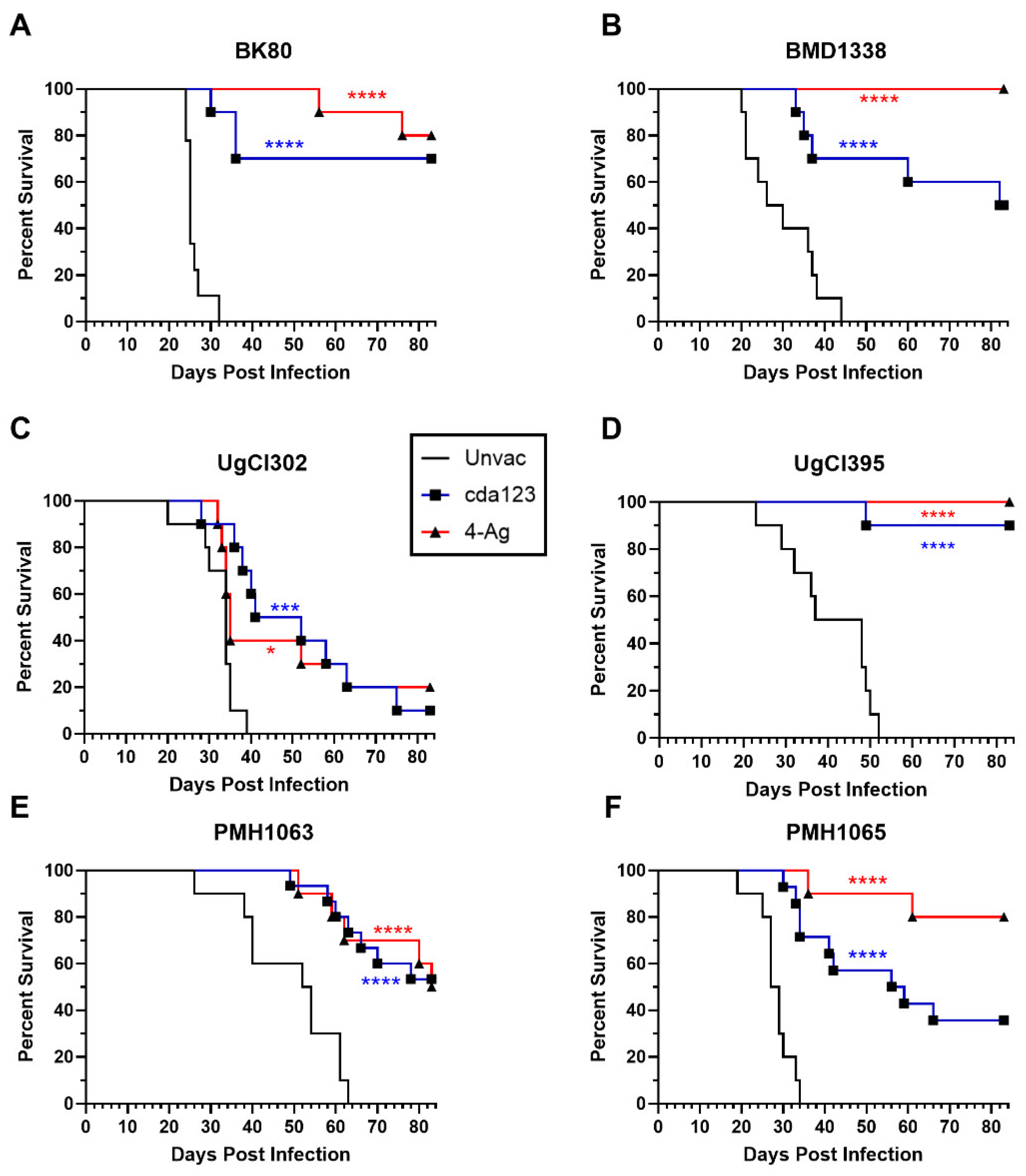 Preprints 178836 g002